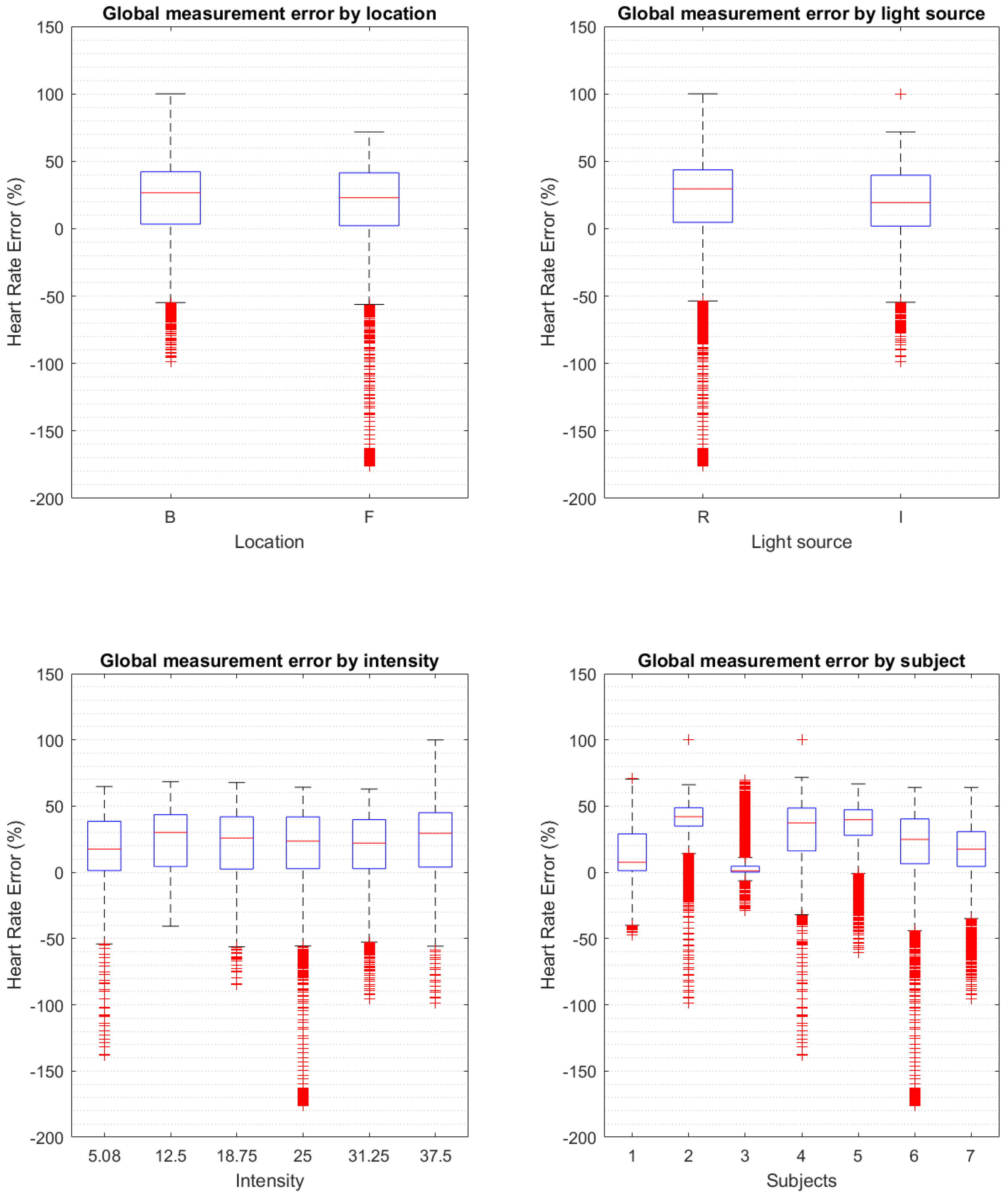 Biosensors 13 00533 g006