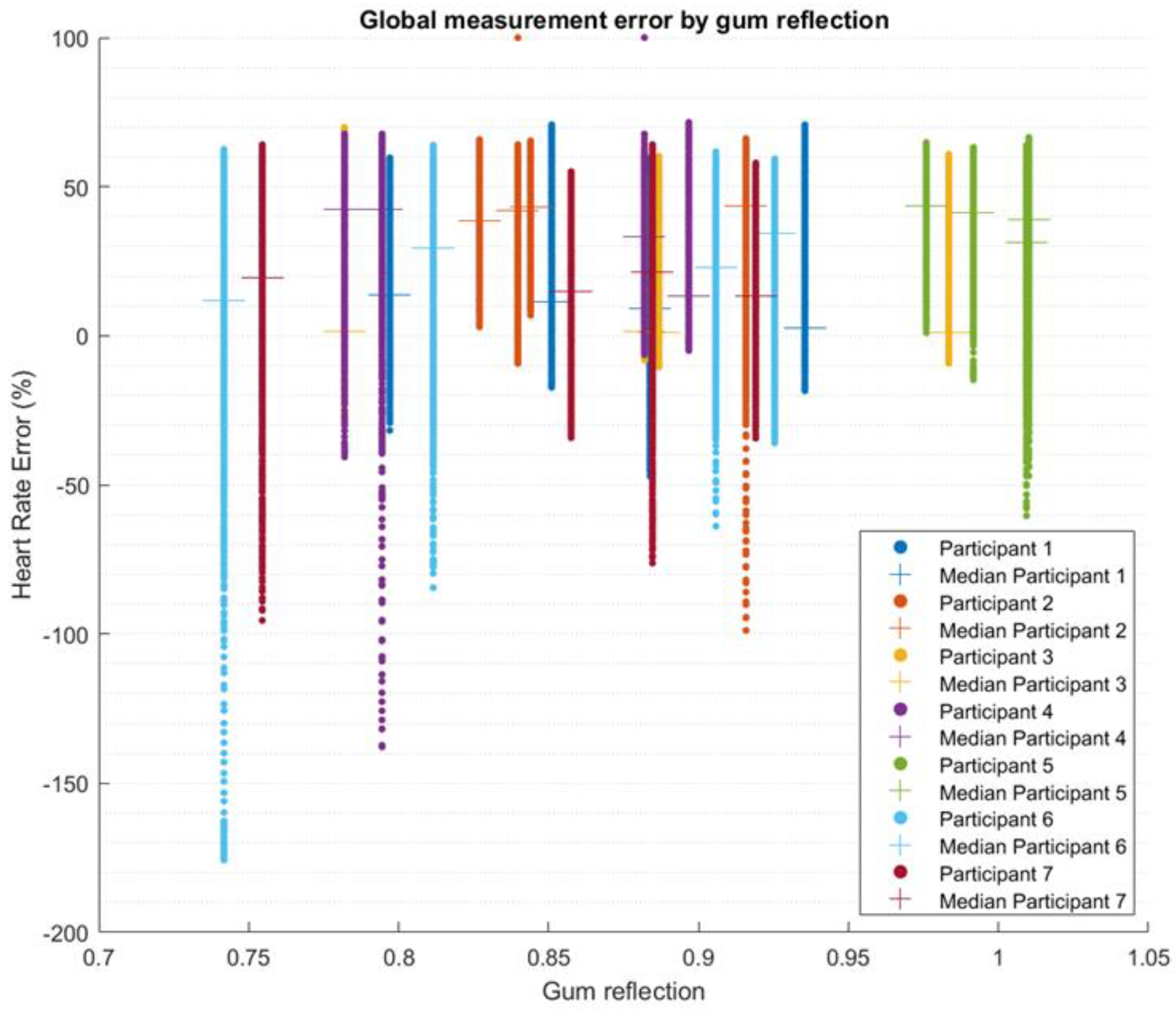 Biosensors 13 00533 g007