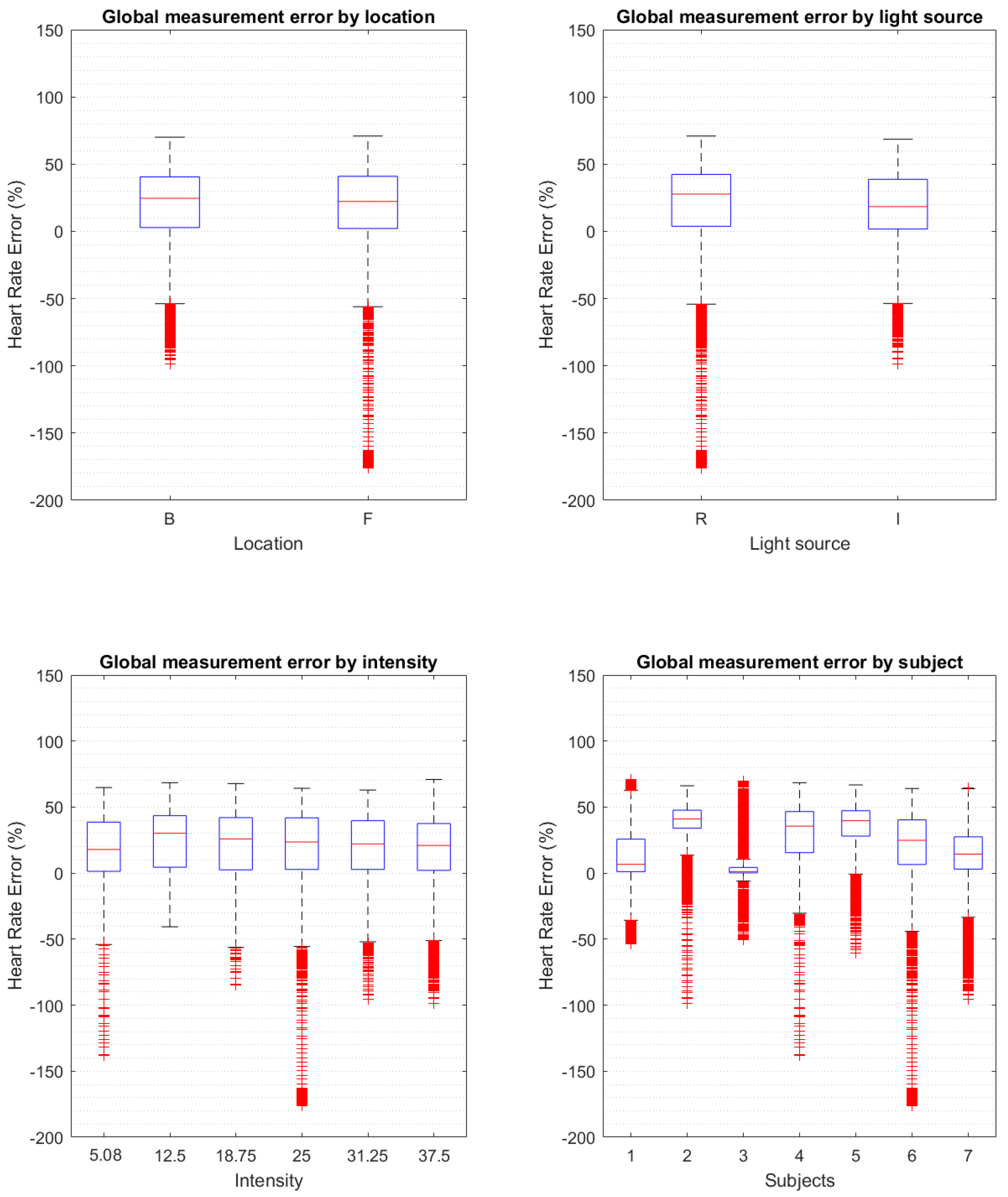 Biosensors 13 00533 g008