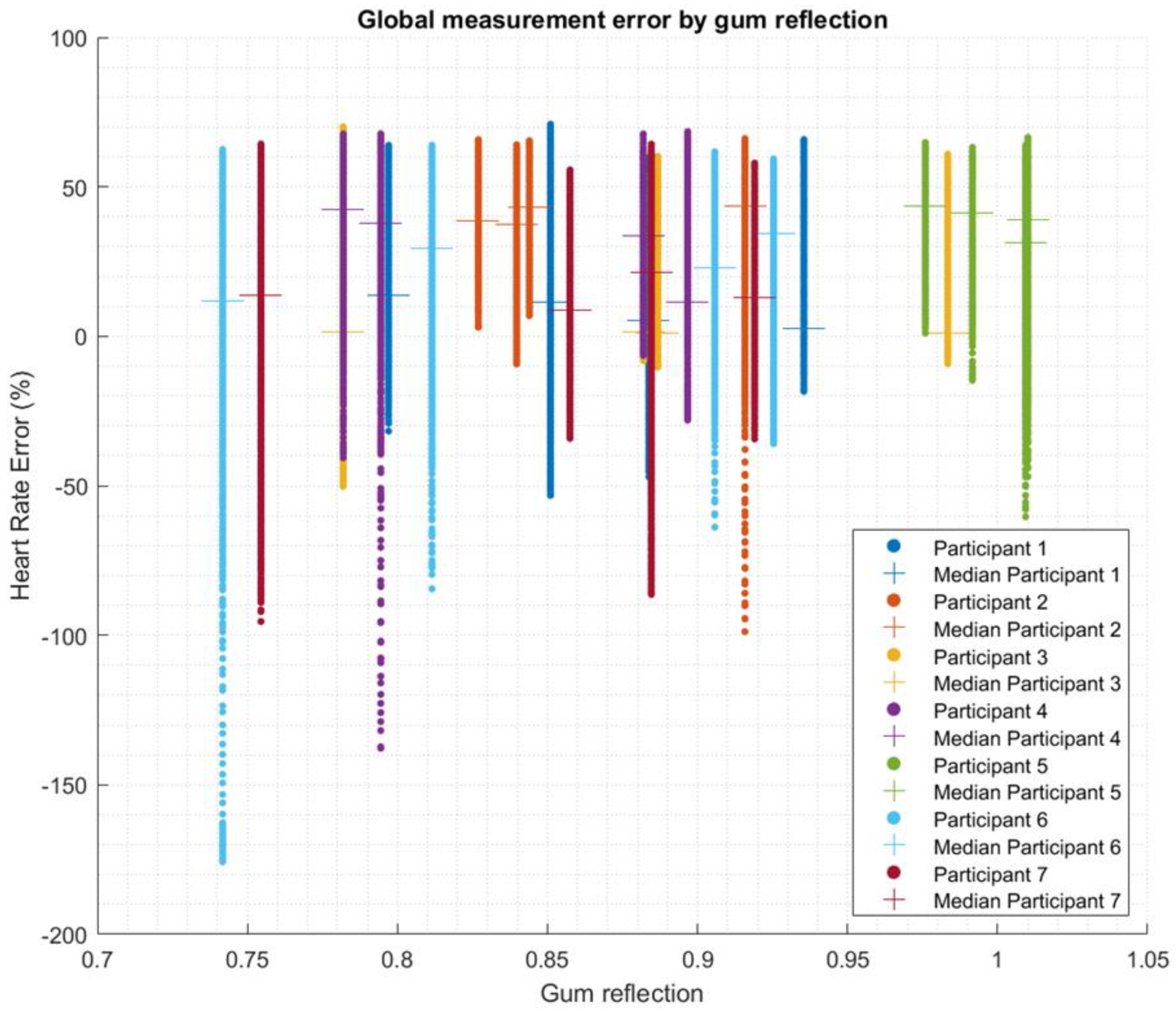 Biosensors 13 00533 g009