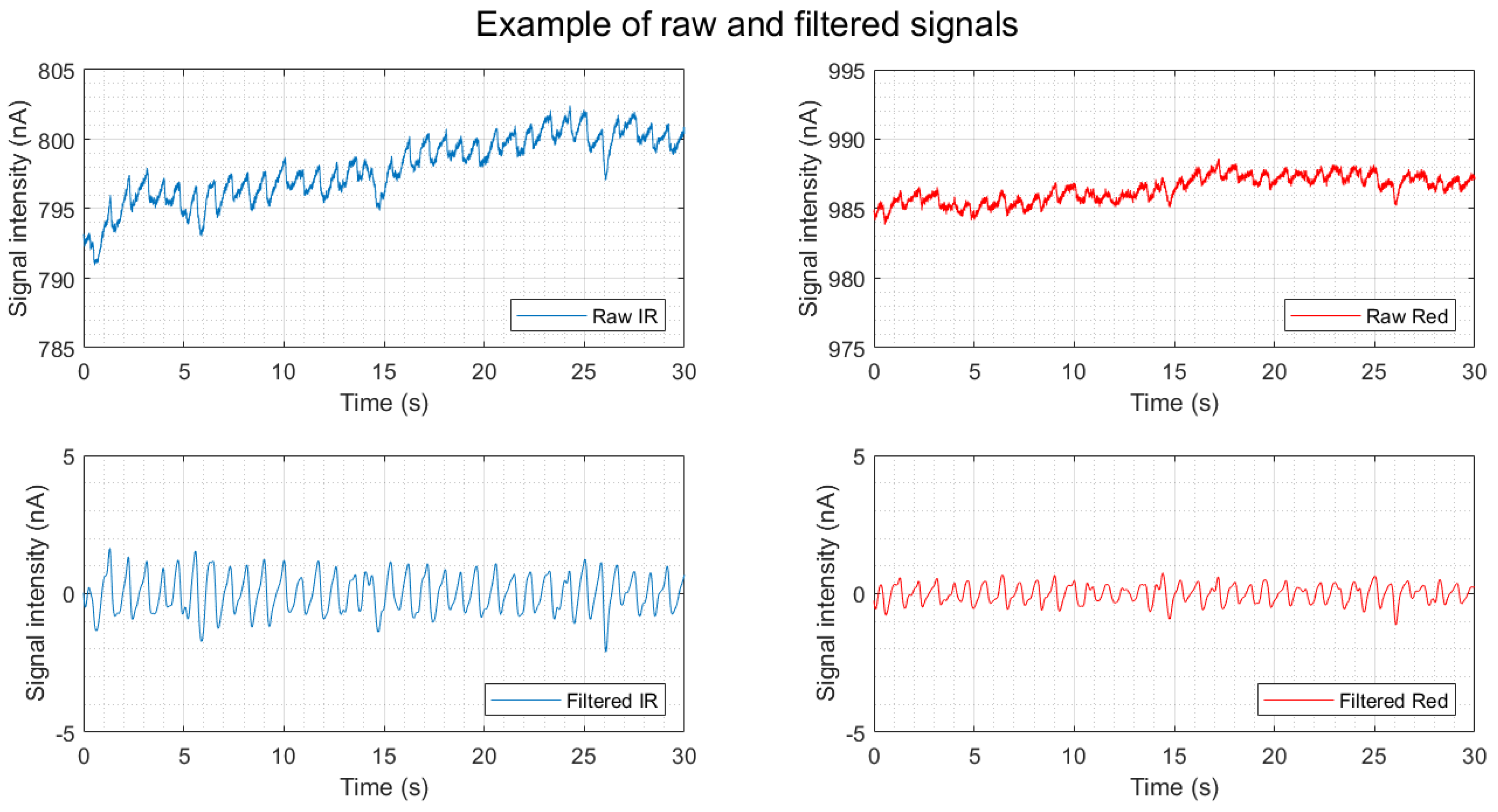 Biosensors 13 00533 g010