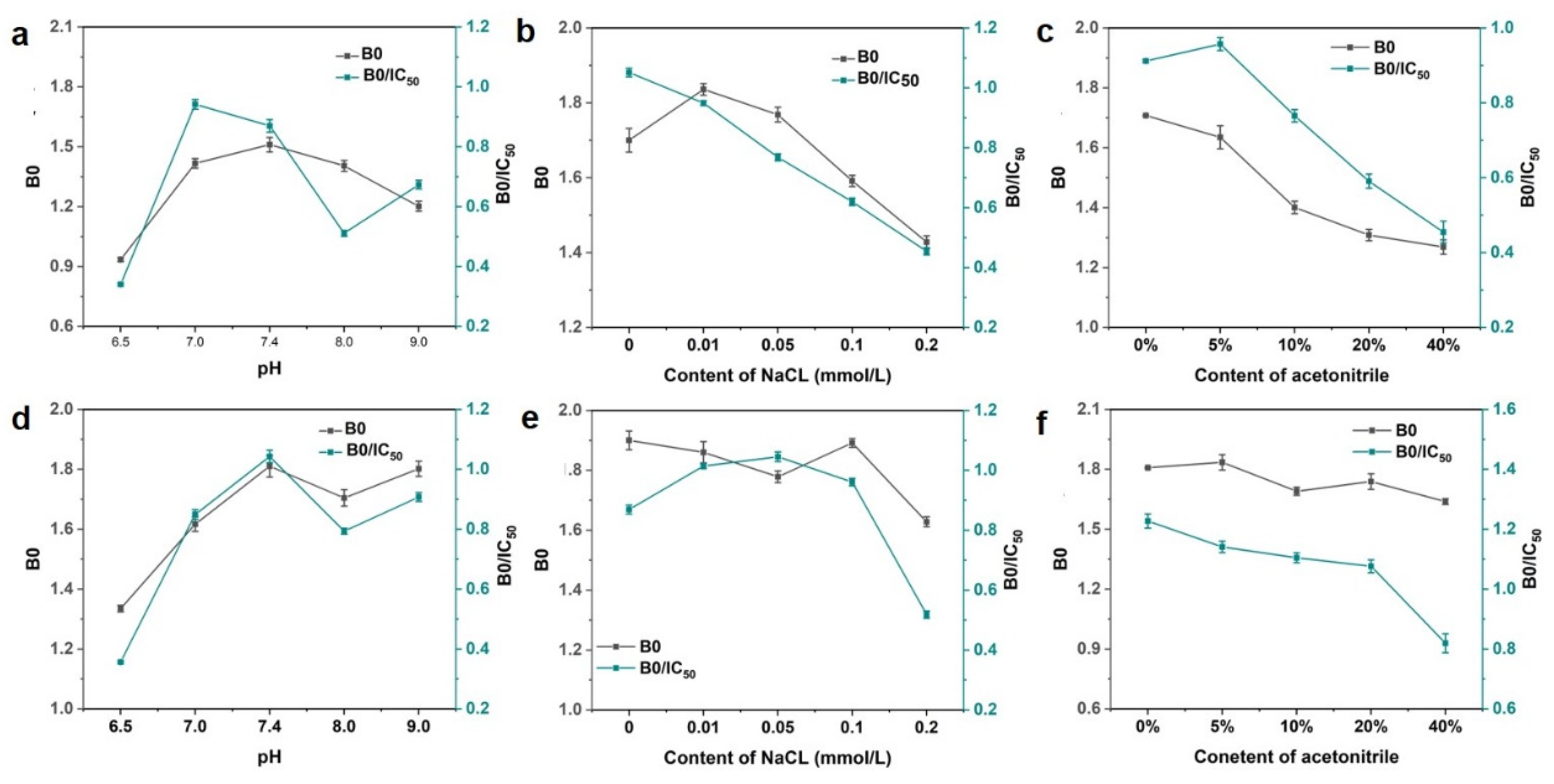 Biosensors 13 00536 g004