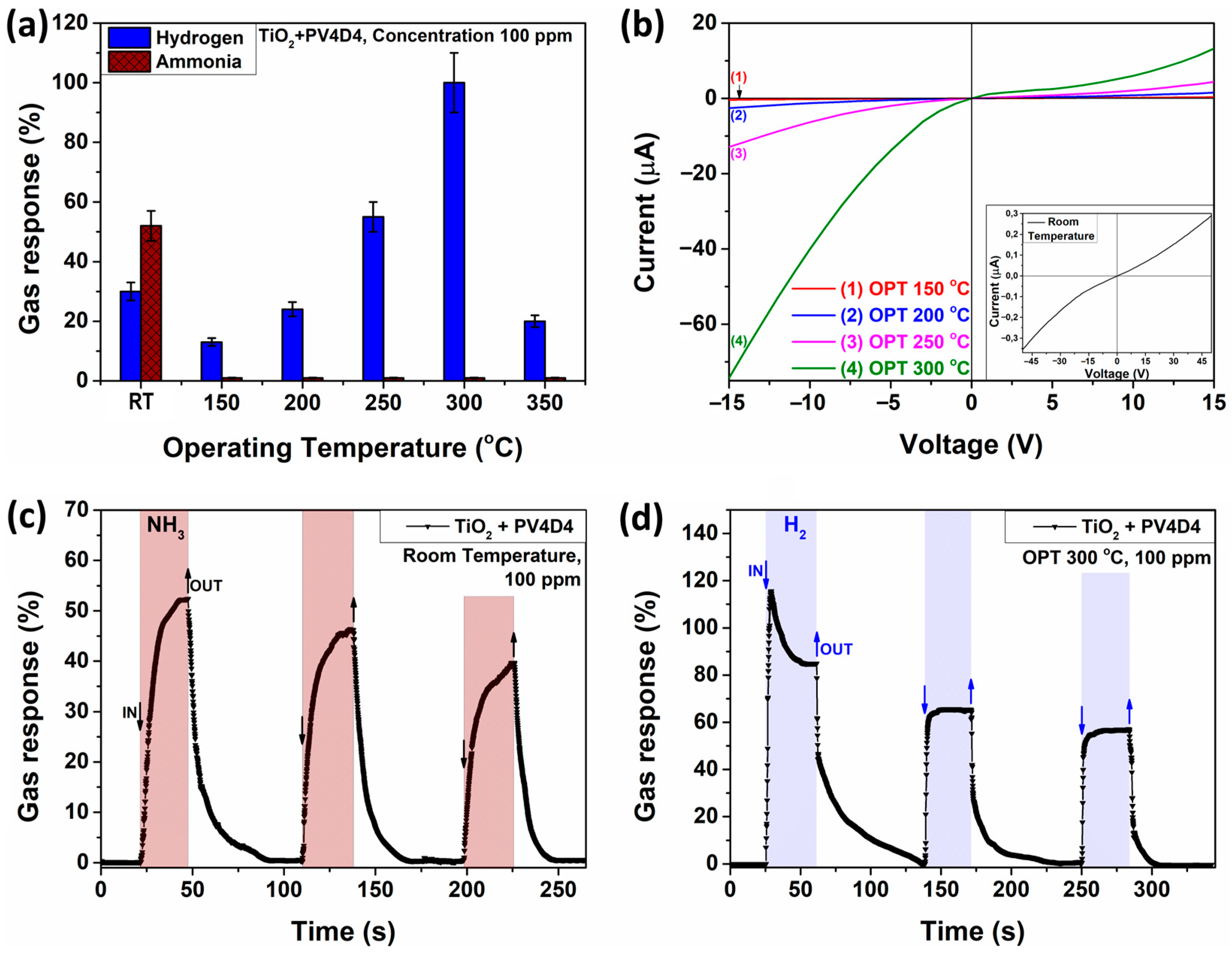 Biosensors 13 00538 g004