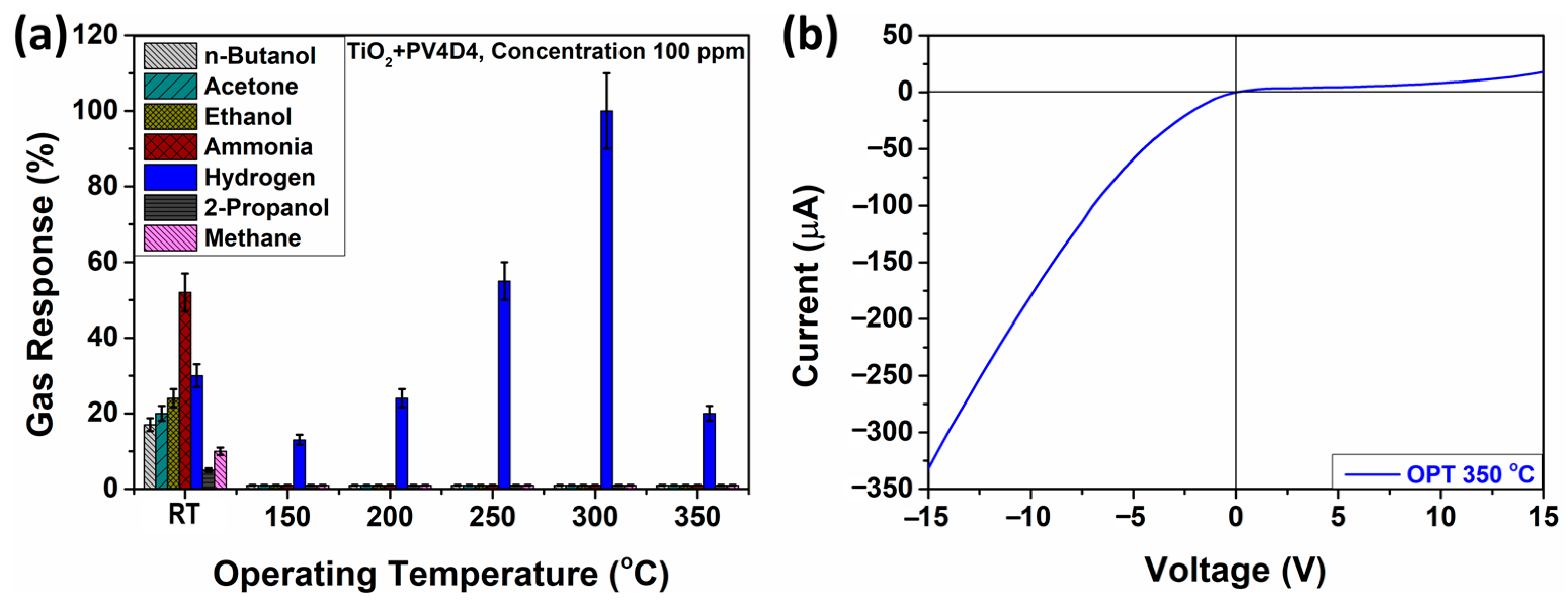 Biosensors 13 00538 g0a2