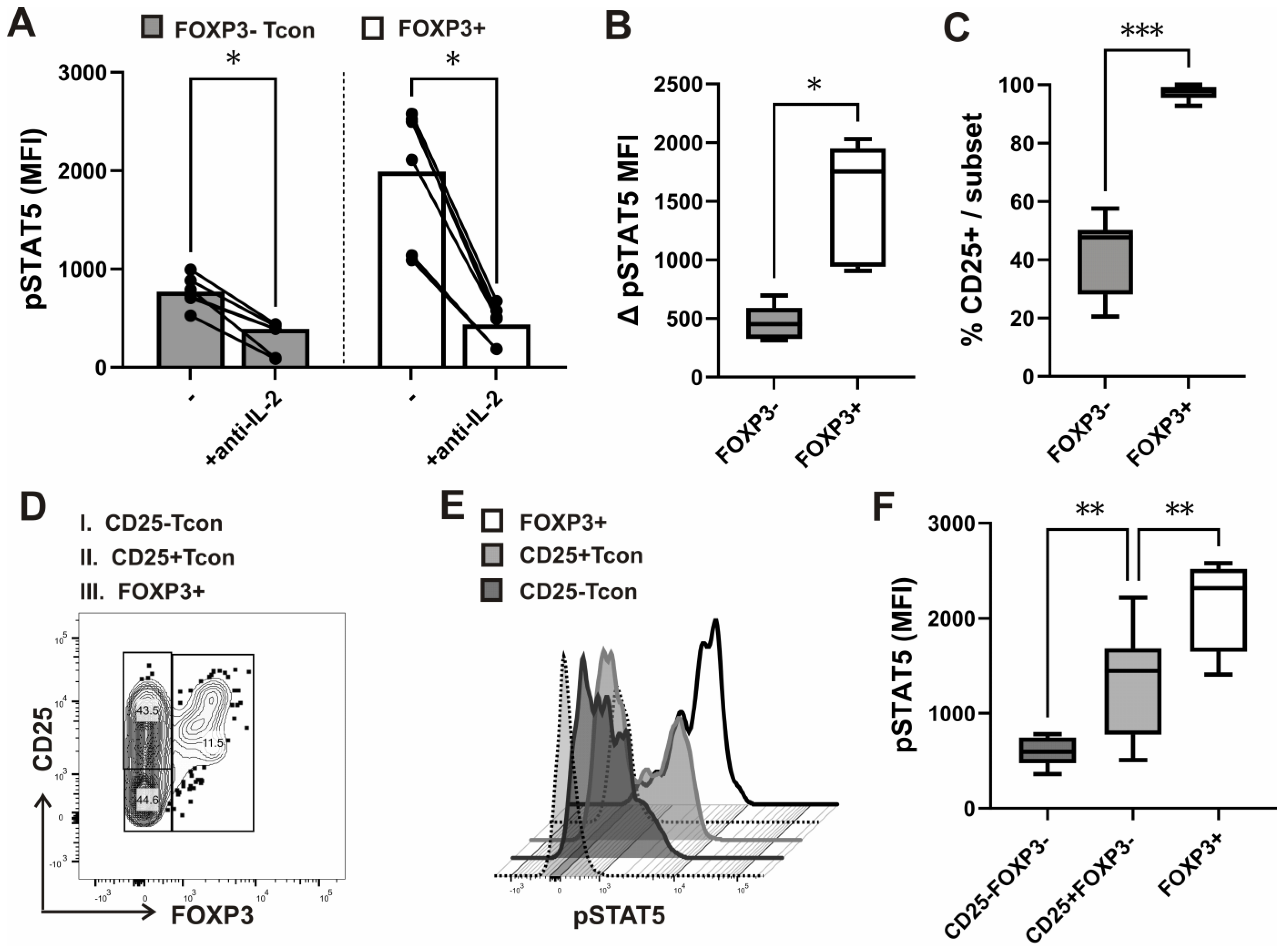 Biosensors 13 00539 g003