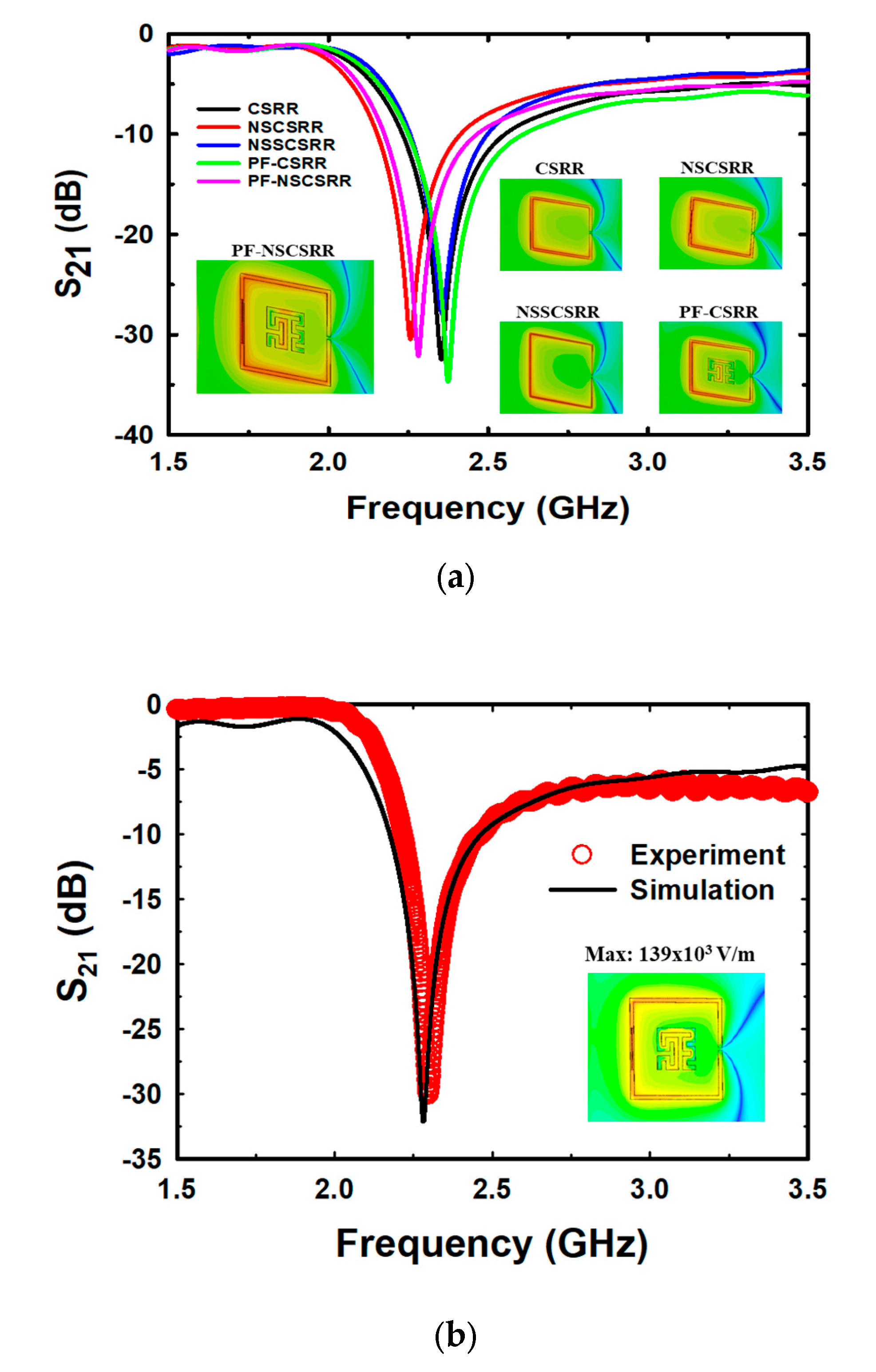 Biosensors 13 00541 g005