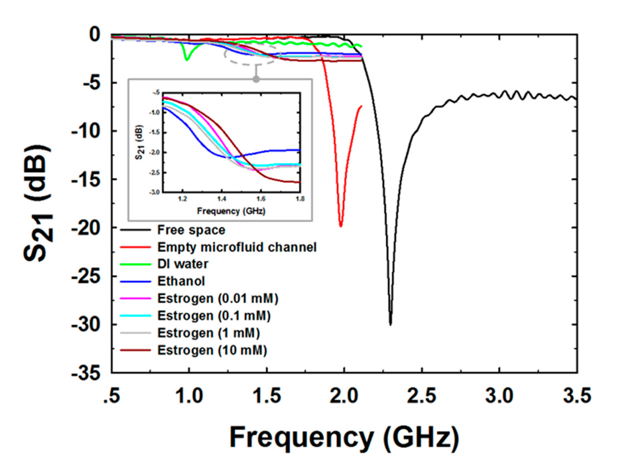 Biosensors 13 00541 g008