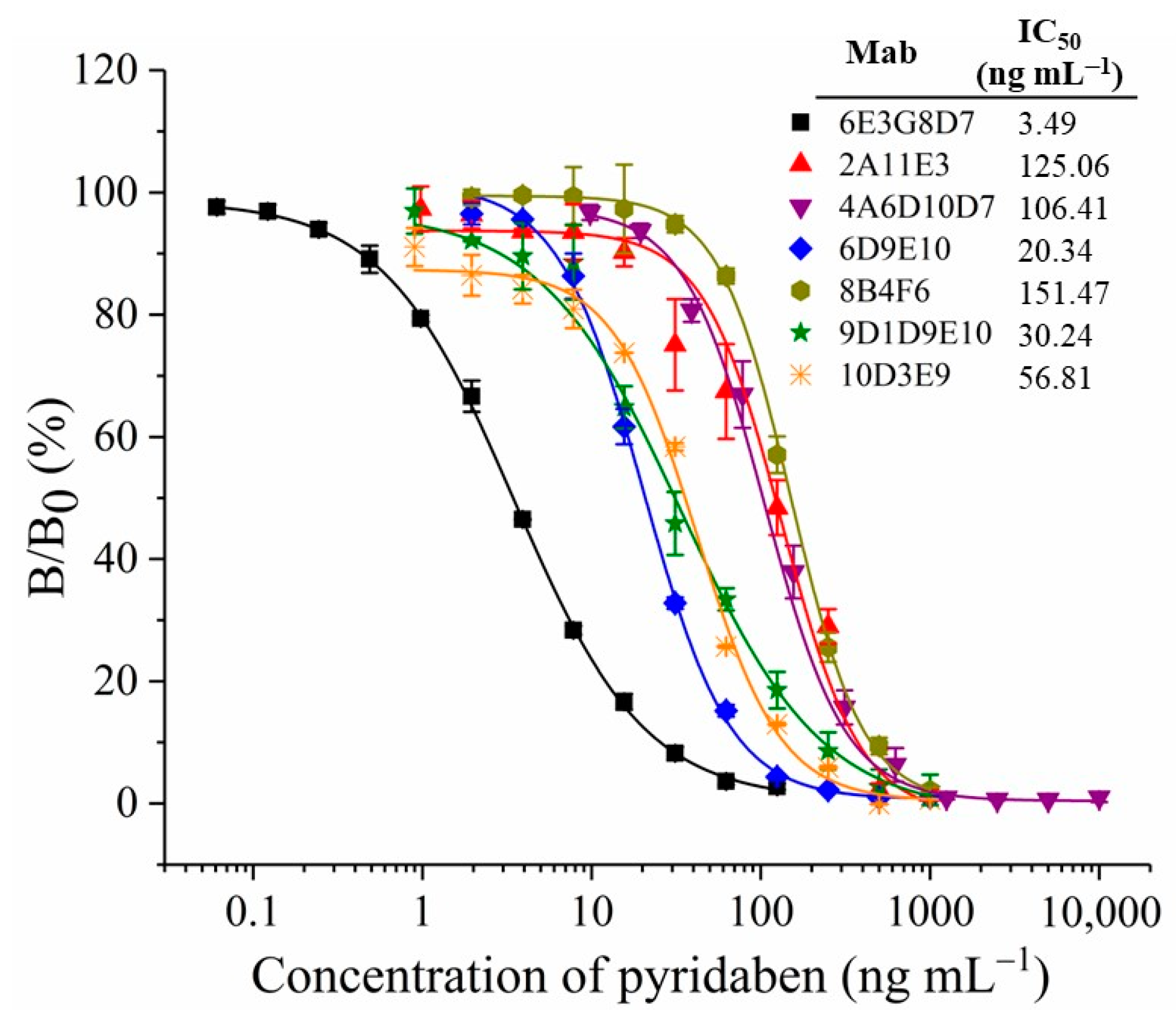 Biosensors 13 00545 g002 Biosensors 13 00545 g002