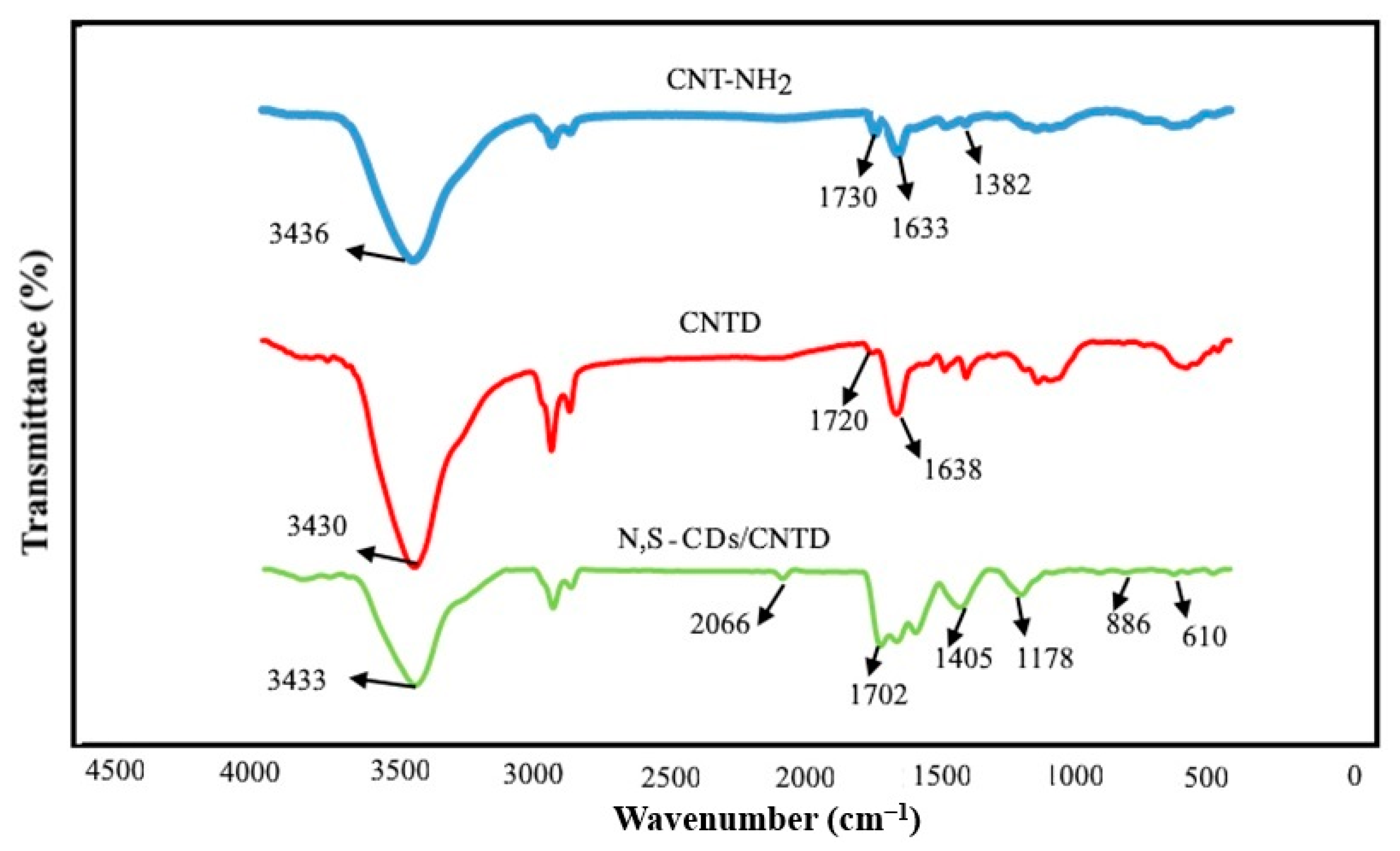 Biosensors 13 00547 g001
