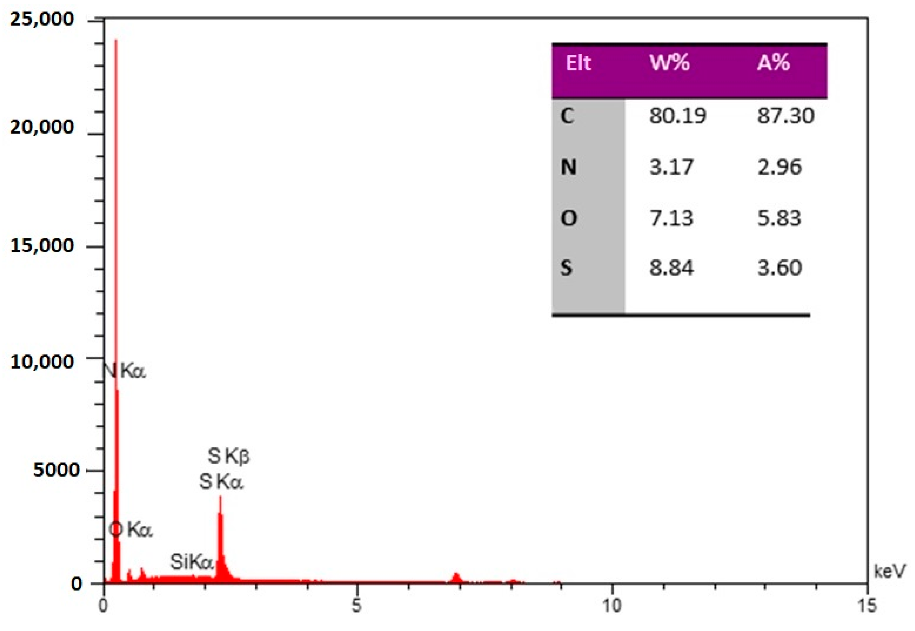 Biosensors 13 00547 g002