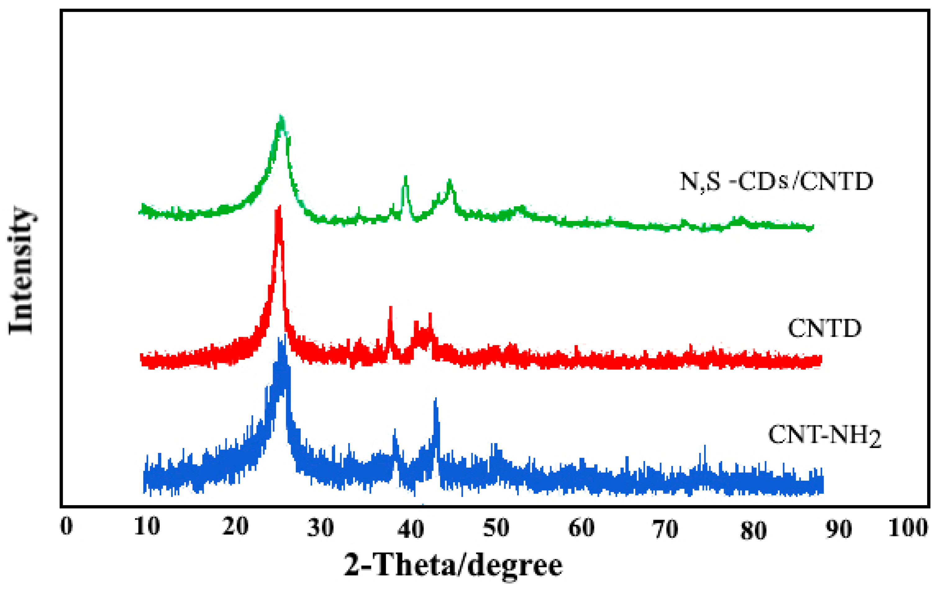 Biosensors 13 00547 g003