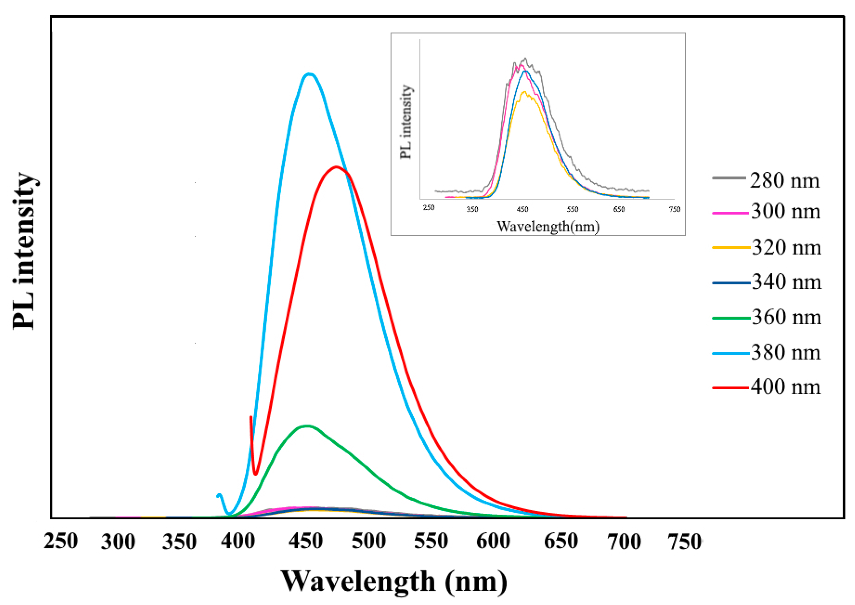 Biosensors 13 00547 g004