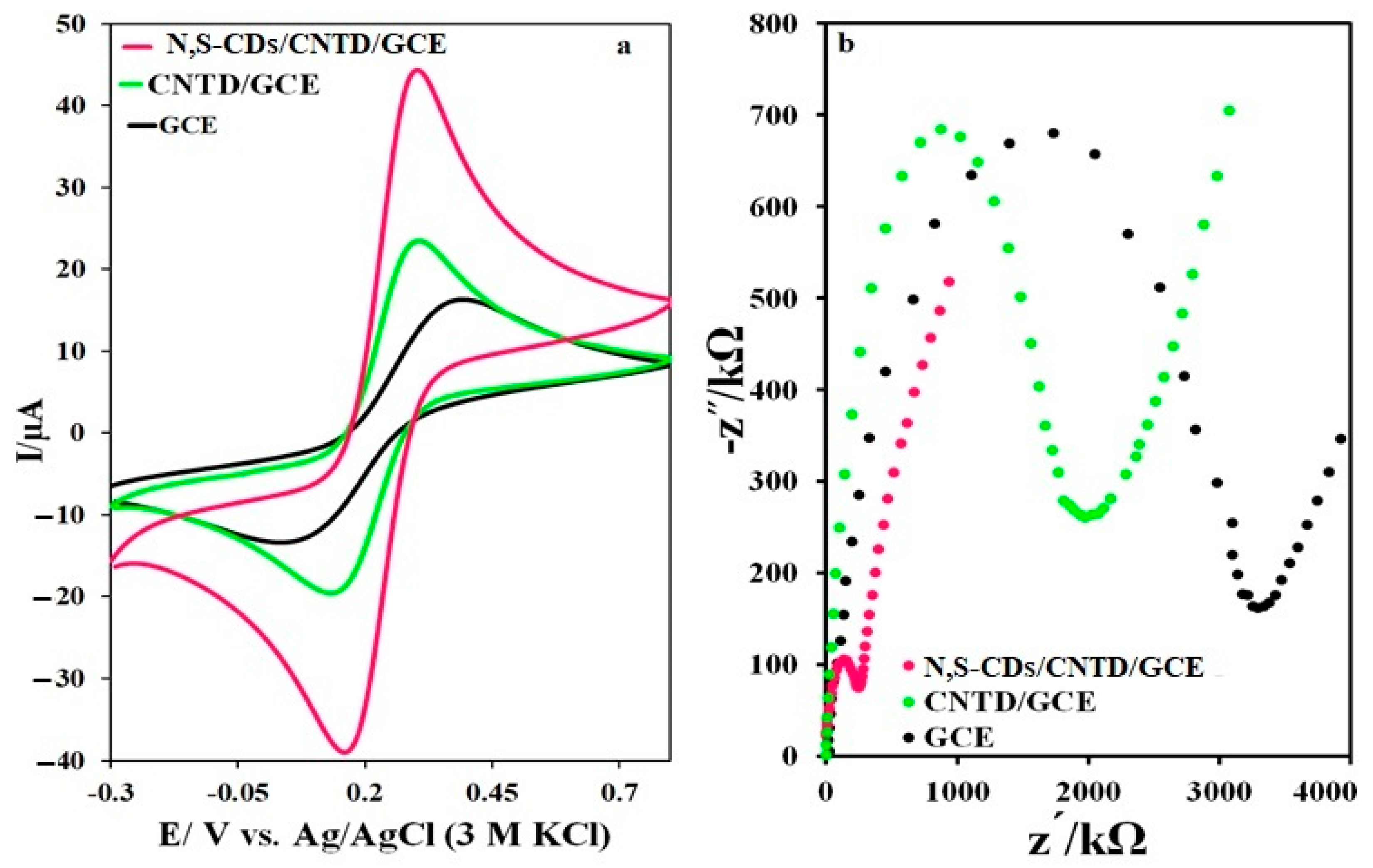 Biosensors 13 00547 g006
