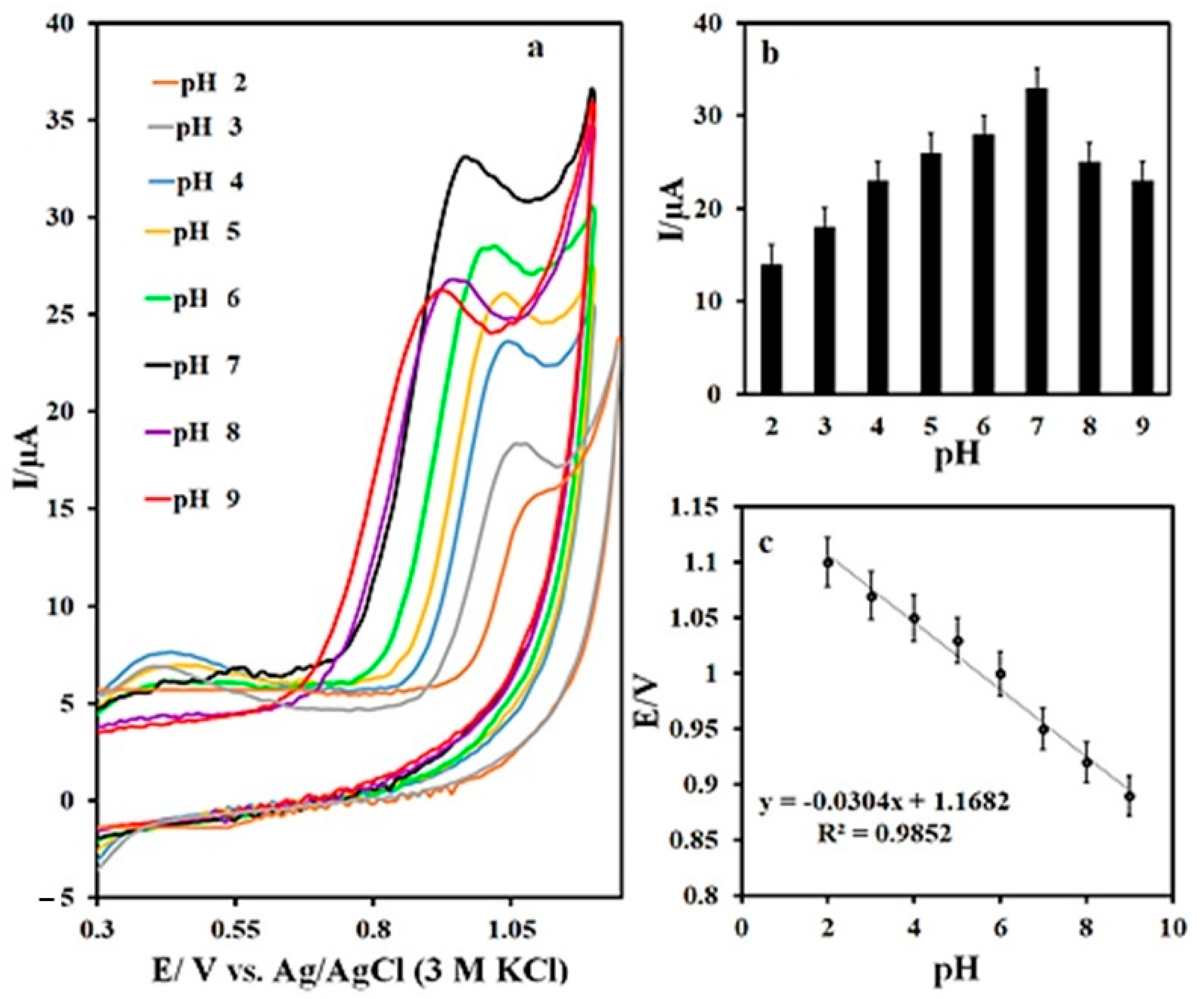 Biosensors 13 00547 g008