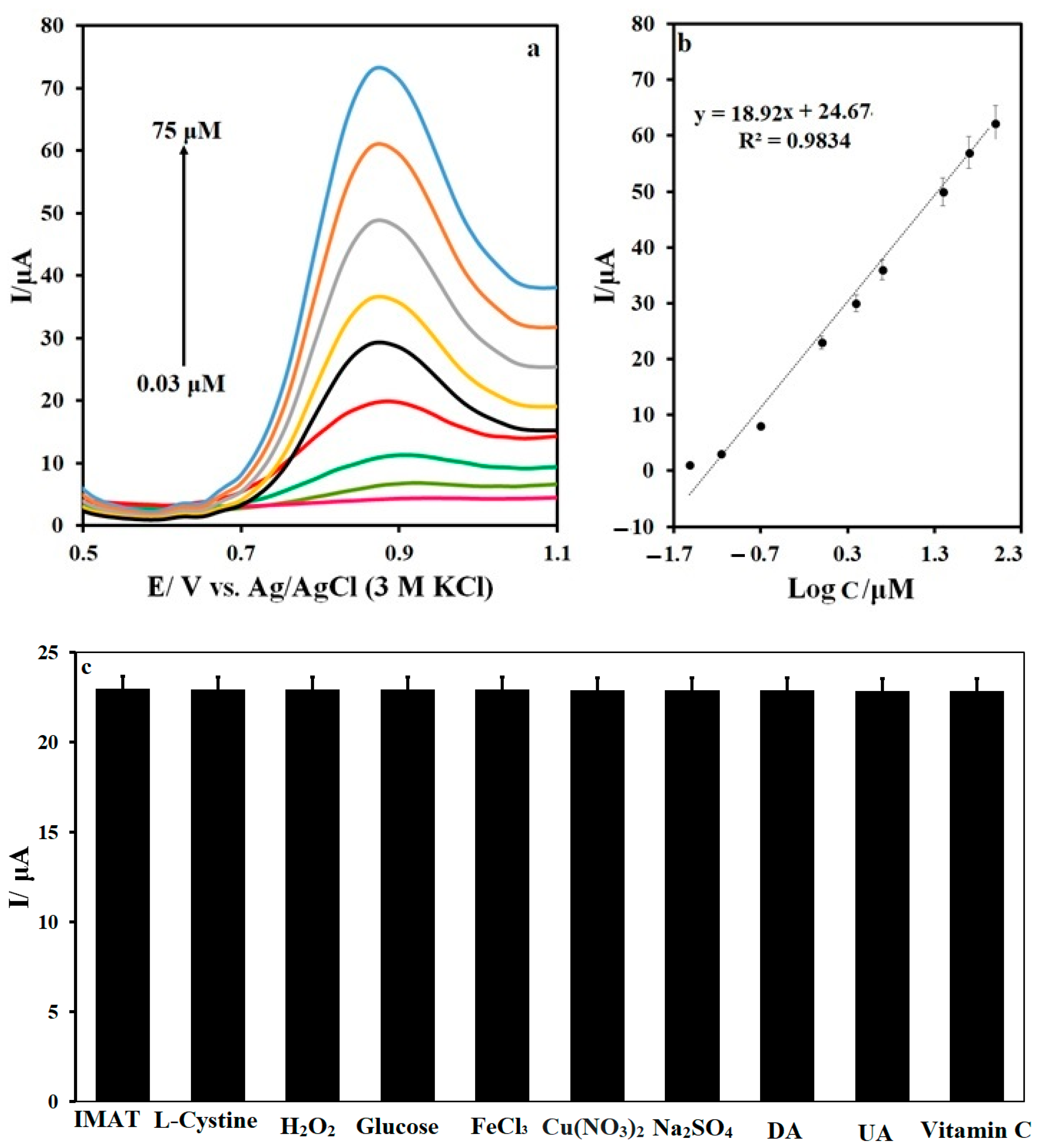 Biosensors 13 00547 g010