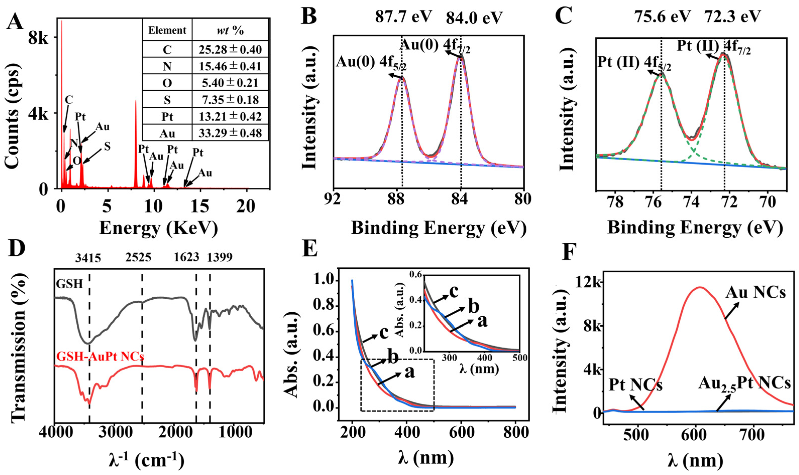 Biosensors 13 00550 g002