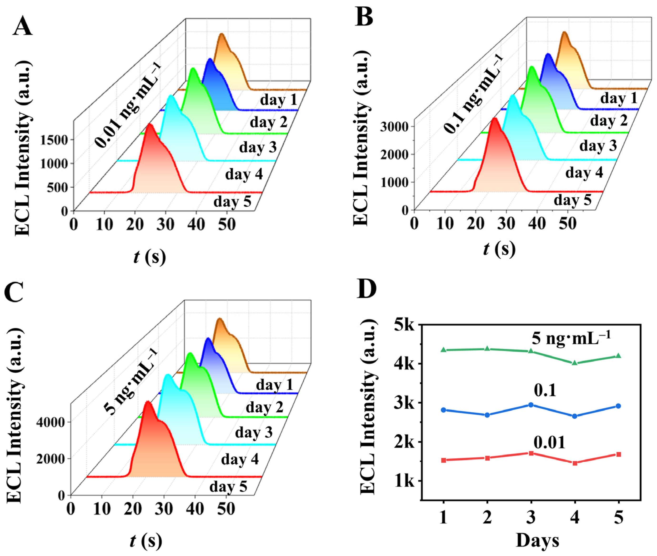 Biosensors 13 00550 g008
