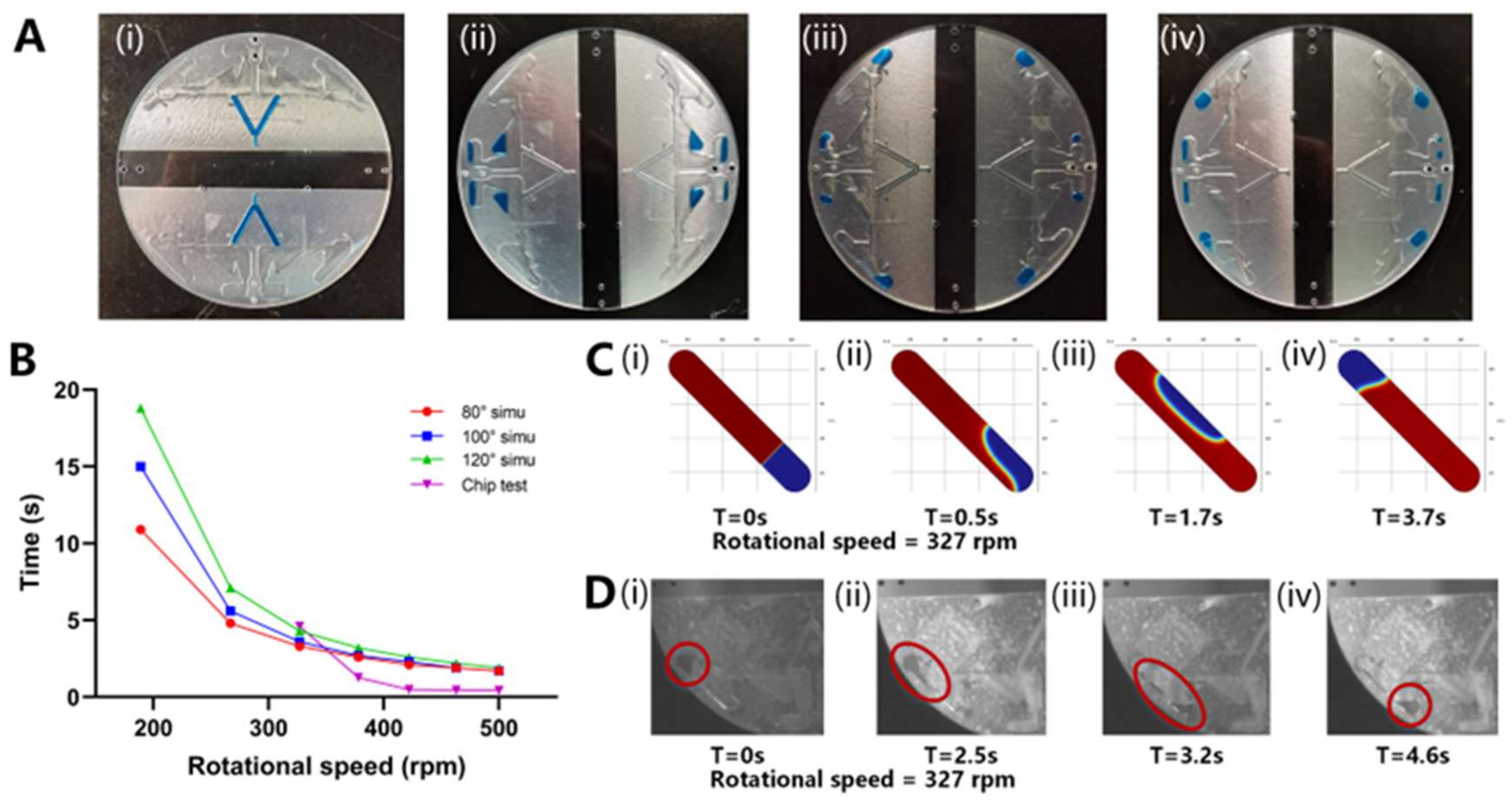 Biosensors 13 00555 g004