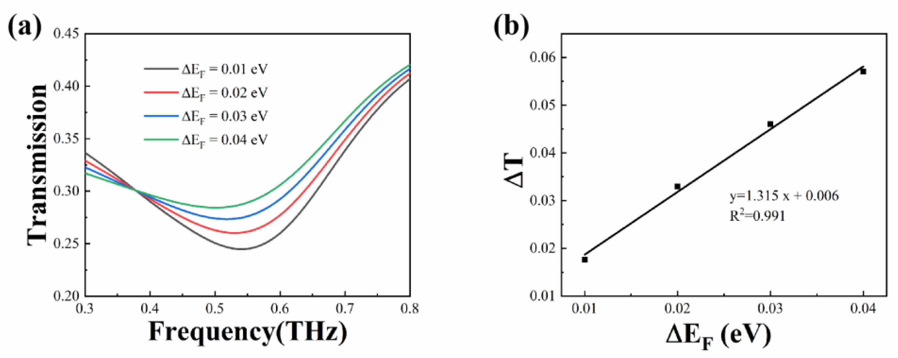 Biosensors 13 00560 g002