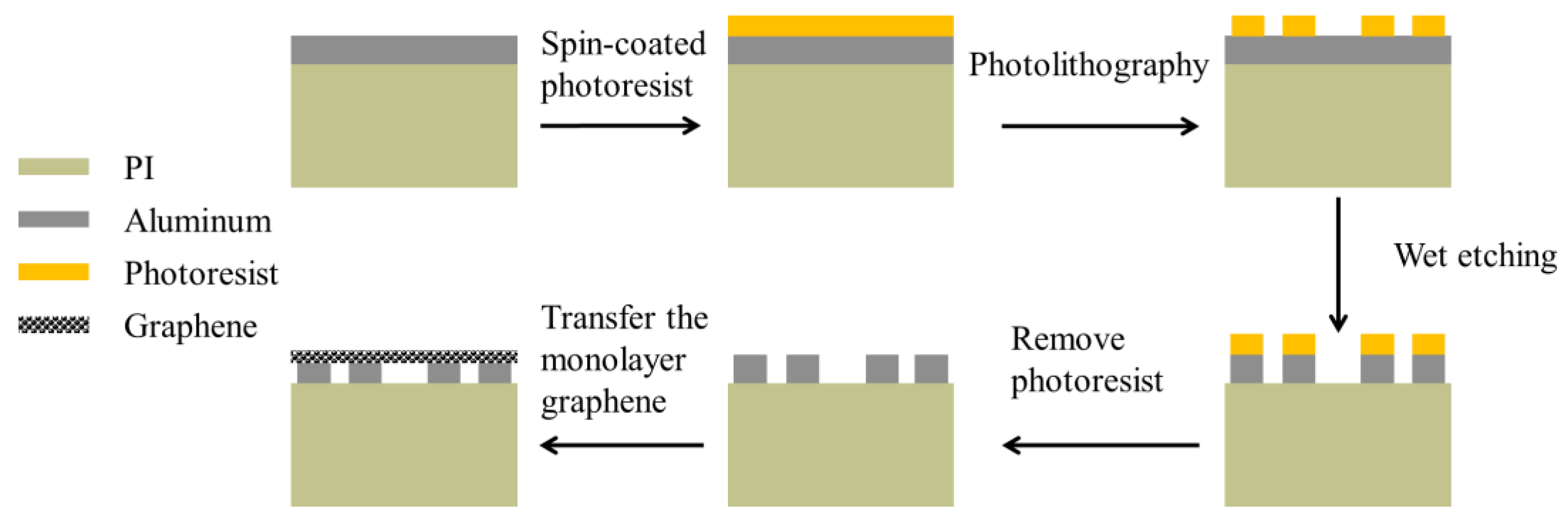 Biosensors 13 00560 g005