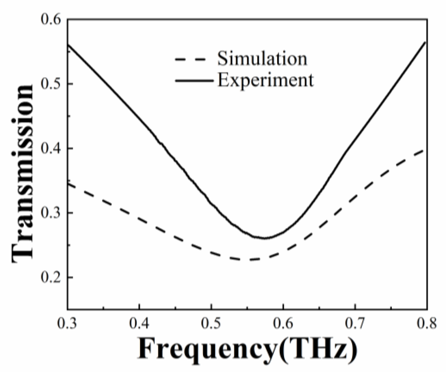 Biosensors 13 00560 g007