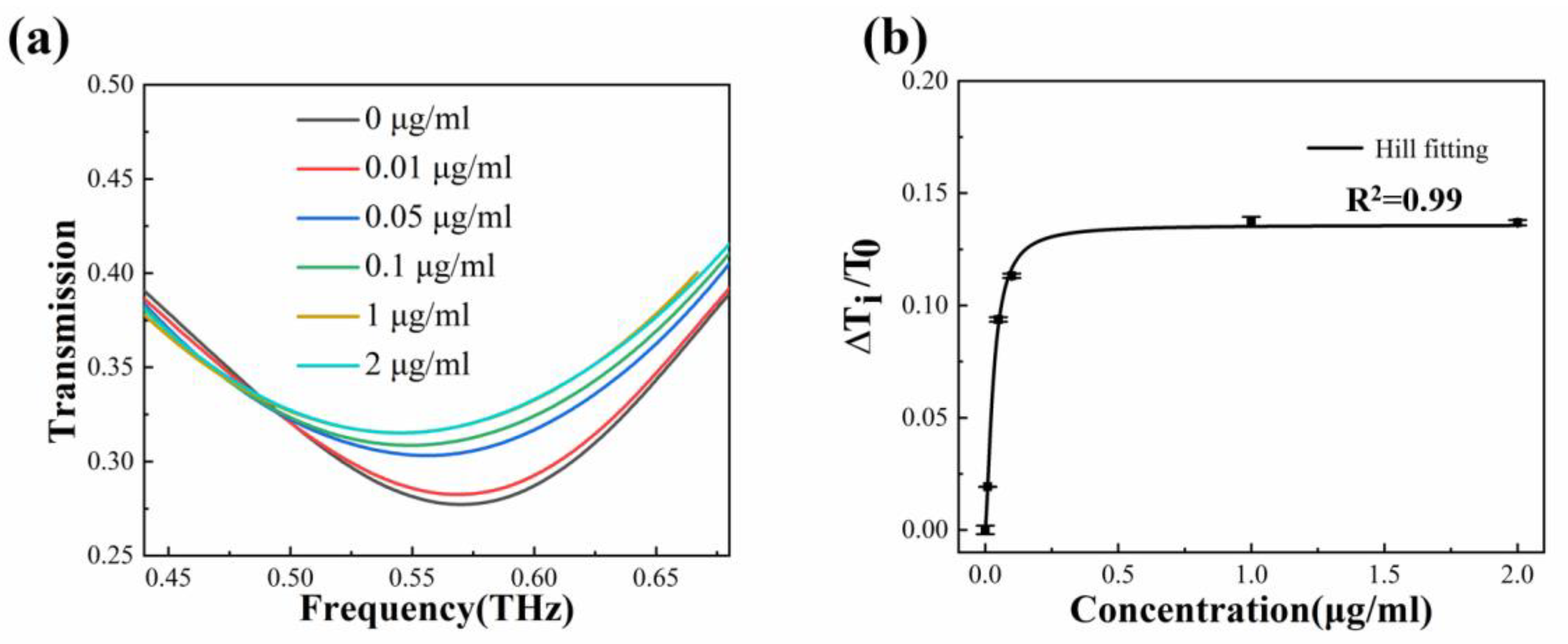 Biosensors 13 00560 g008