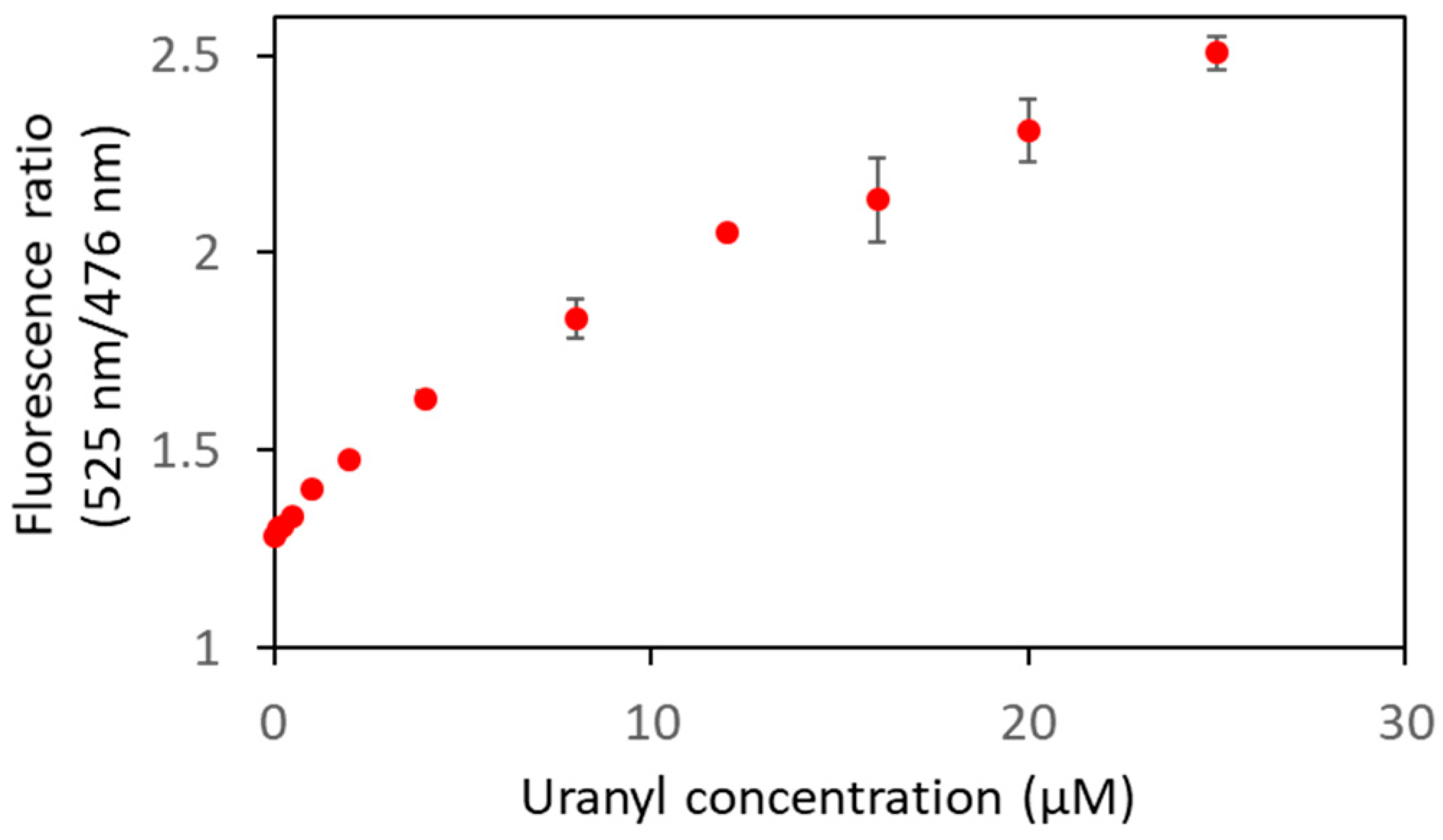 Biosensors 13 00561 g008