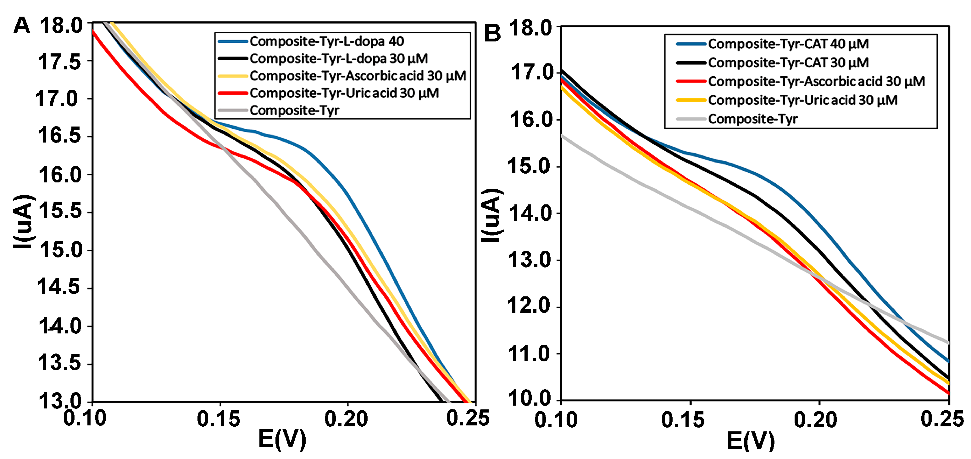 Biosensors 13 00562 g010