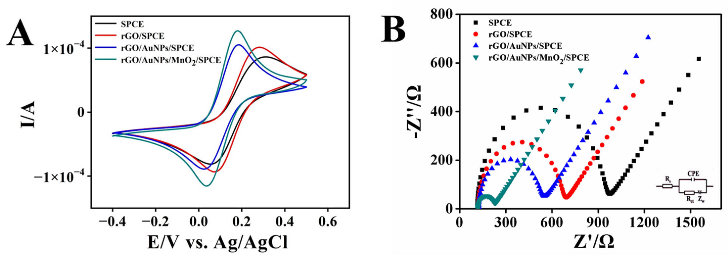 Biosensors 13 00563 g003 Biosensors 13 00563 g003