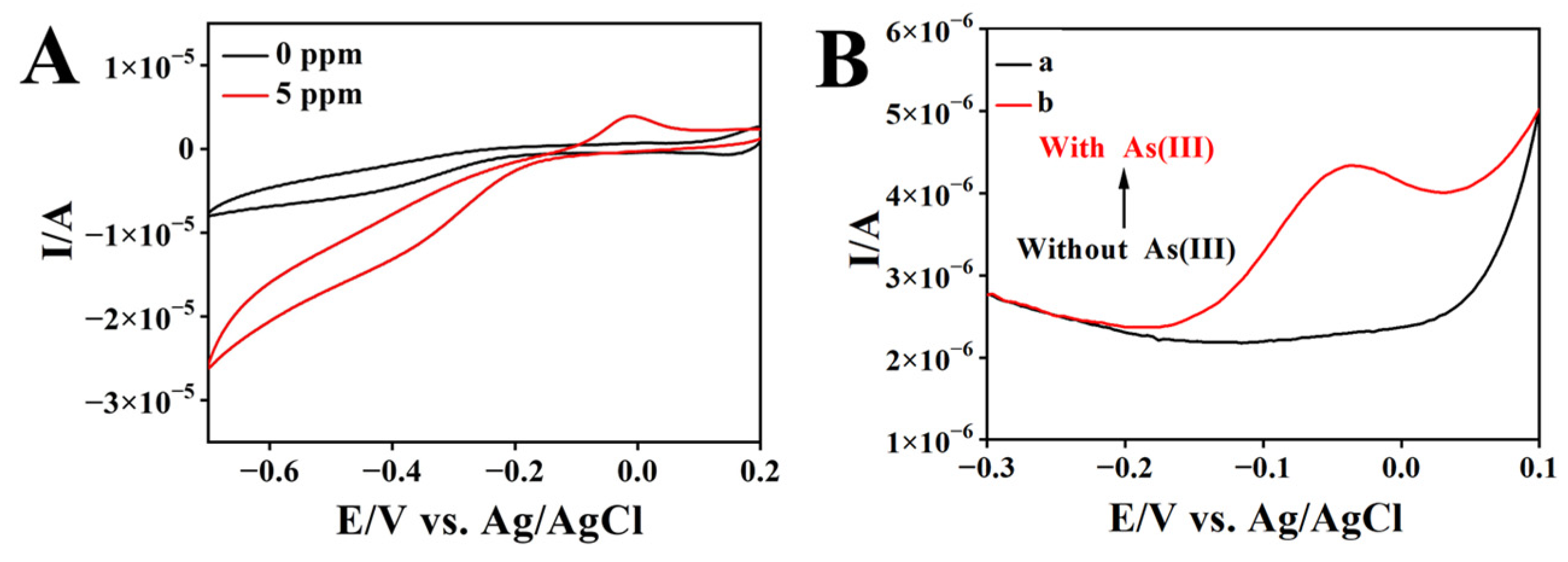 Biosensors 13 00563 g004 Biosensors 13 00563 g004