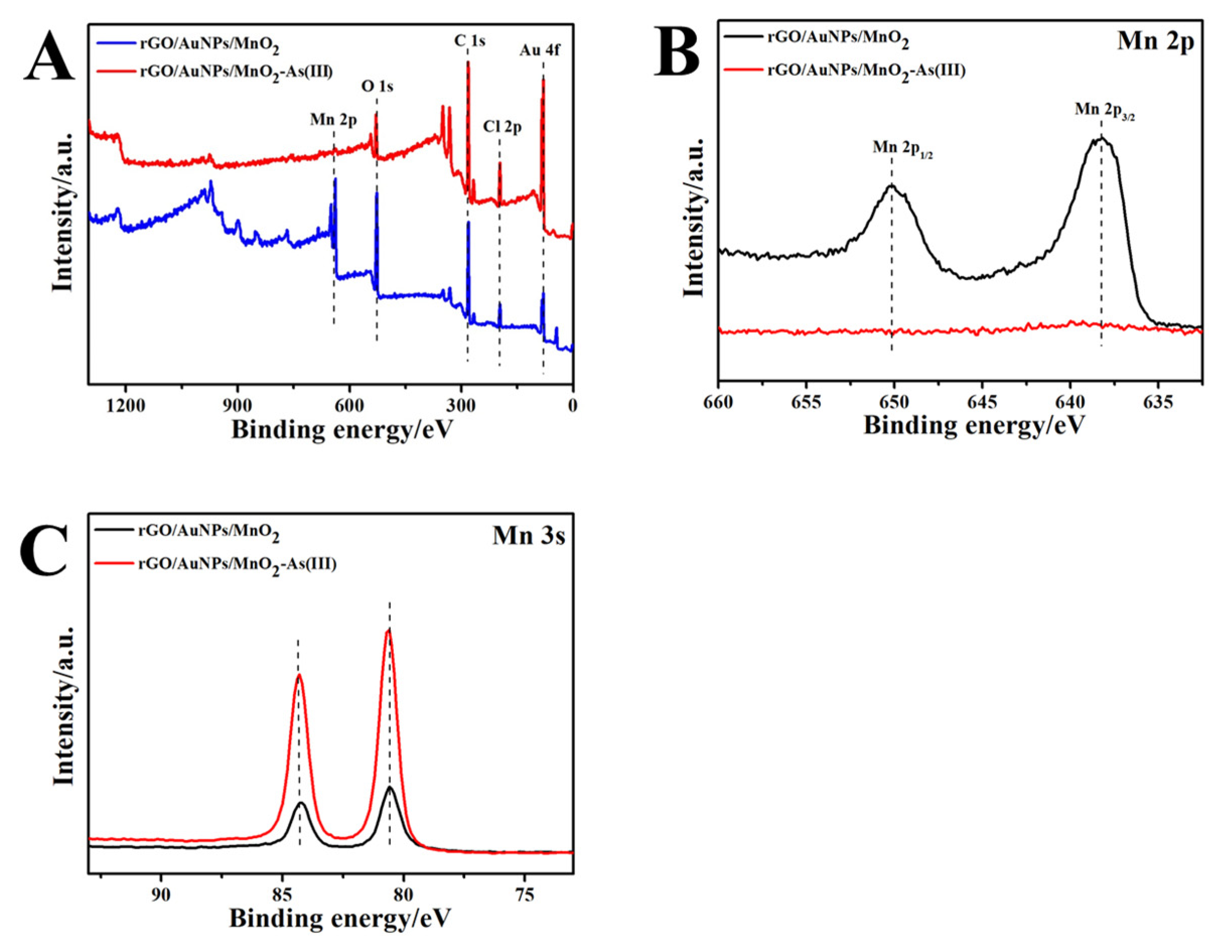Biosensors 13 00563 g005 Biosensors 13 00563 g005