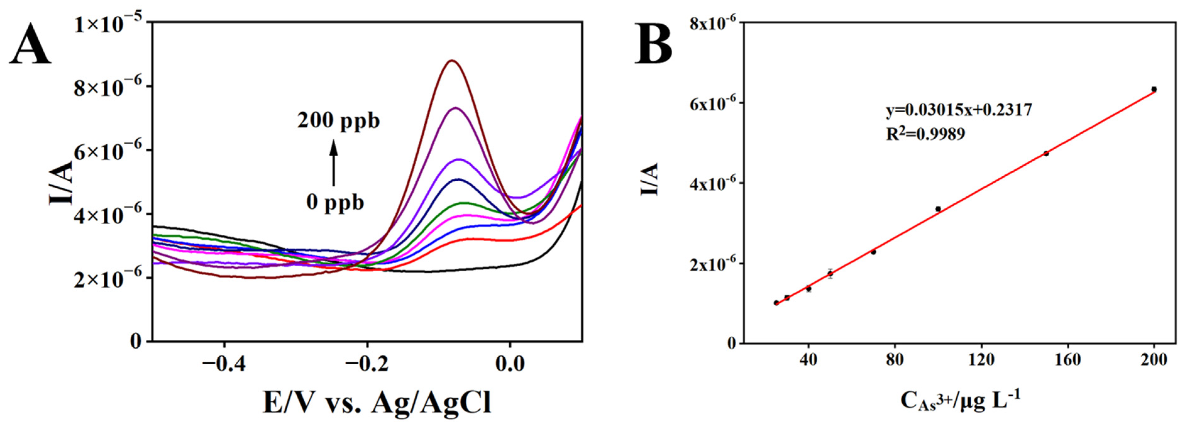 Biosensors 13 00563 g006 Biosensors 13 00563 g006