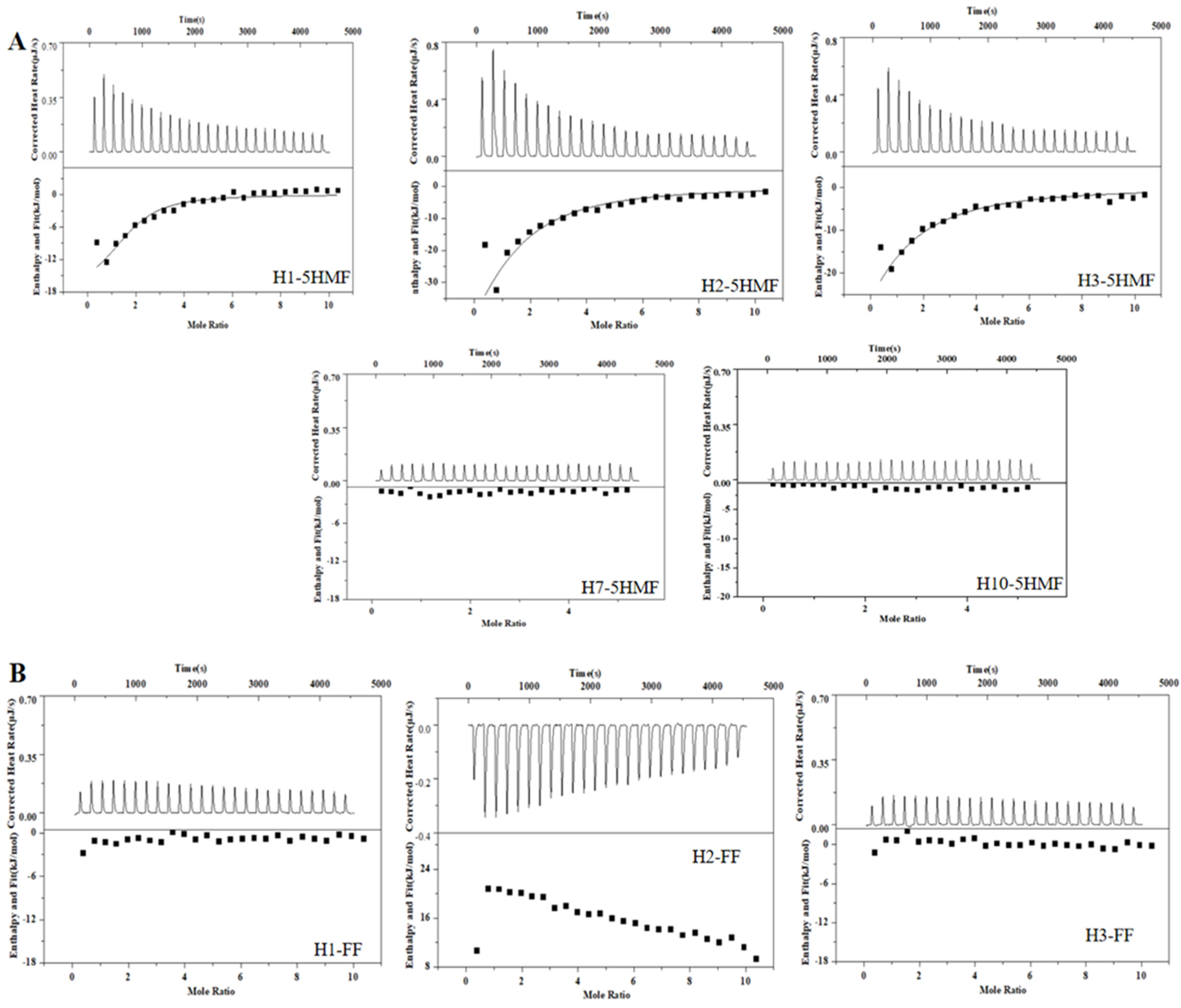 Biosensors 13 00564 g004