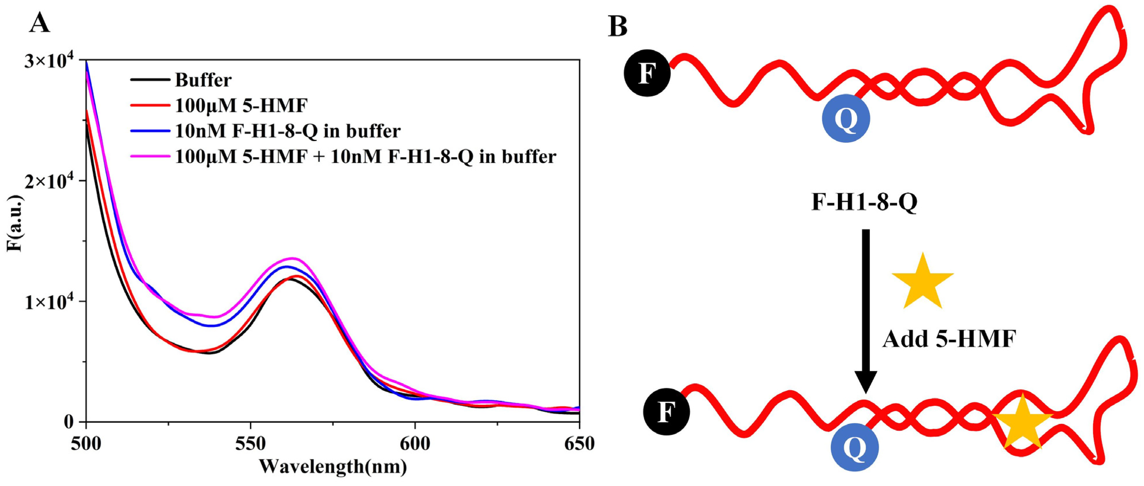 Biosensors 13 00564 g007