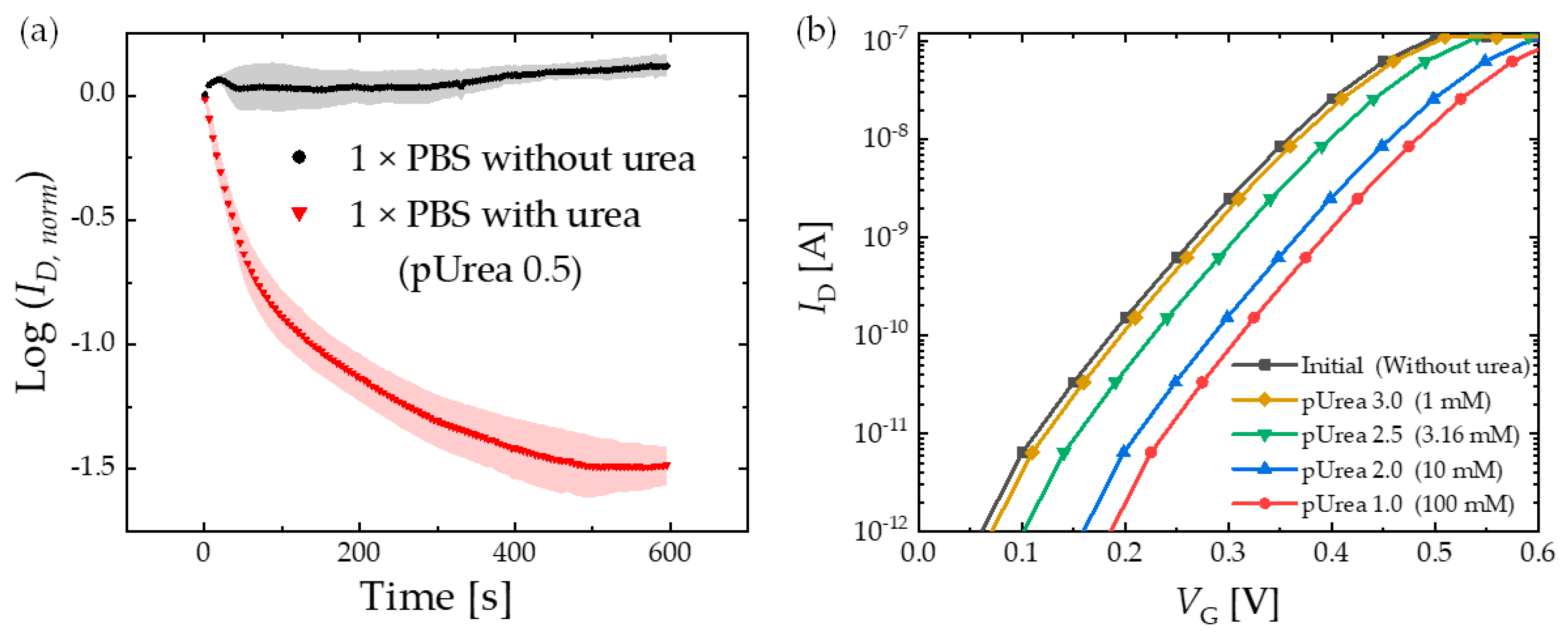 Biosensors 13 00565 g004 Biosensors 13 00565 g004