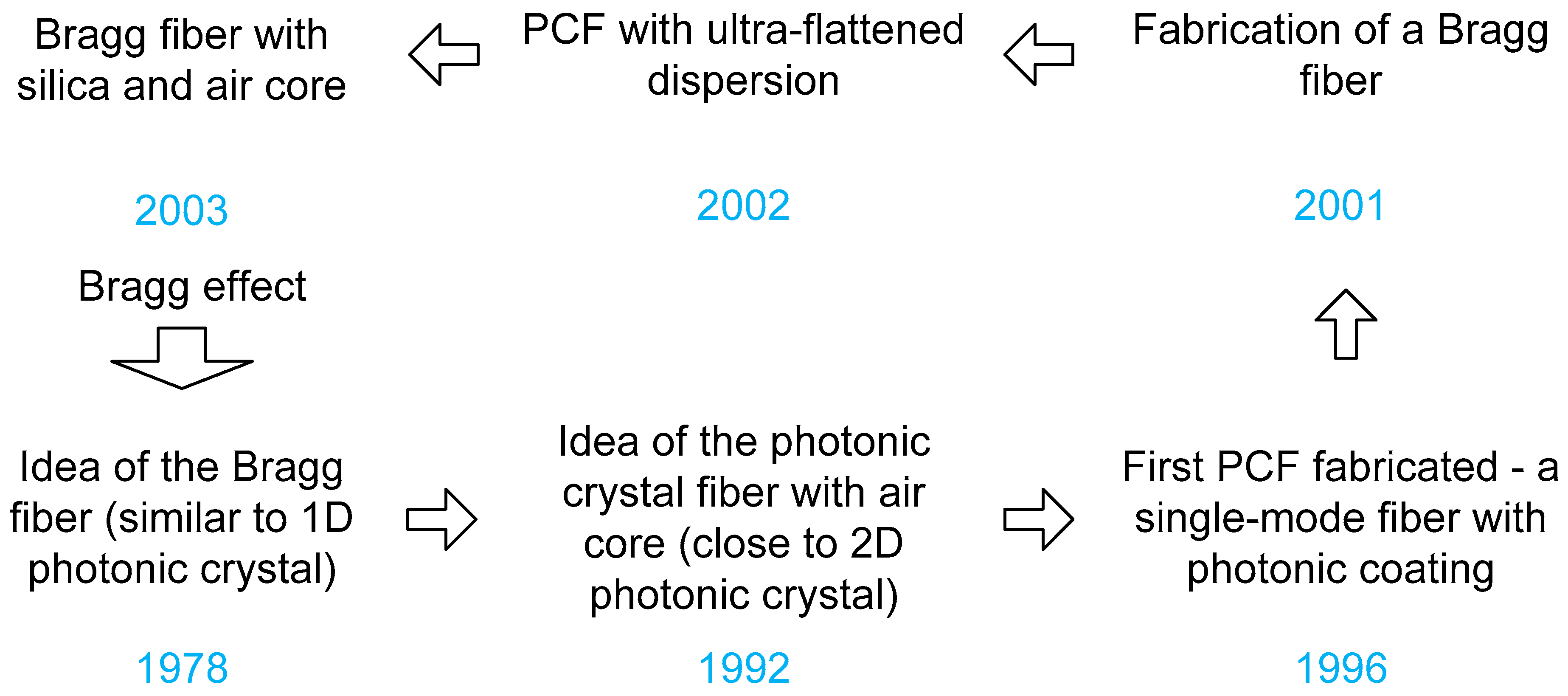 Biosensors 13 00568 g006