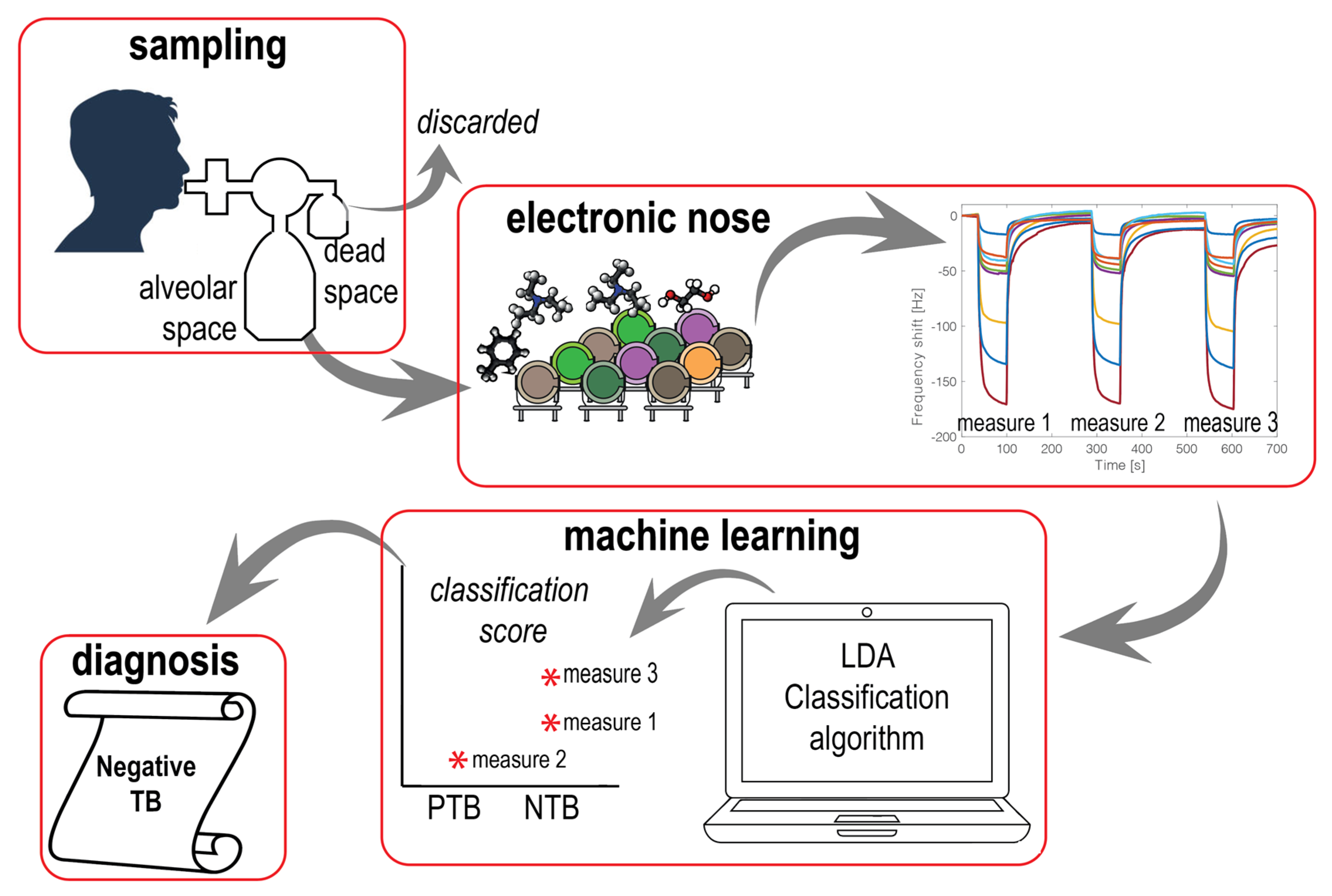 Biosensors 13 00570 g002 Biosensors 13 00570 g002