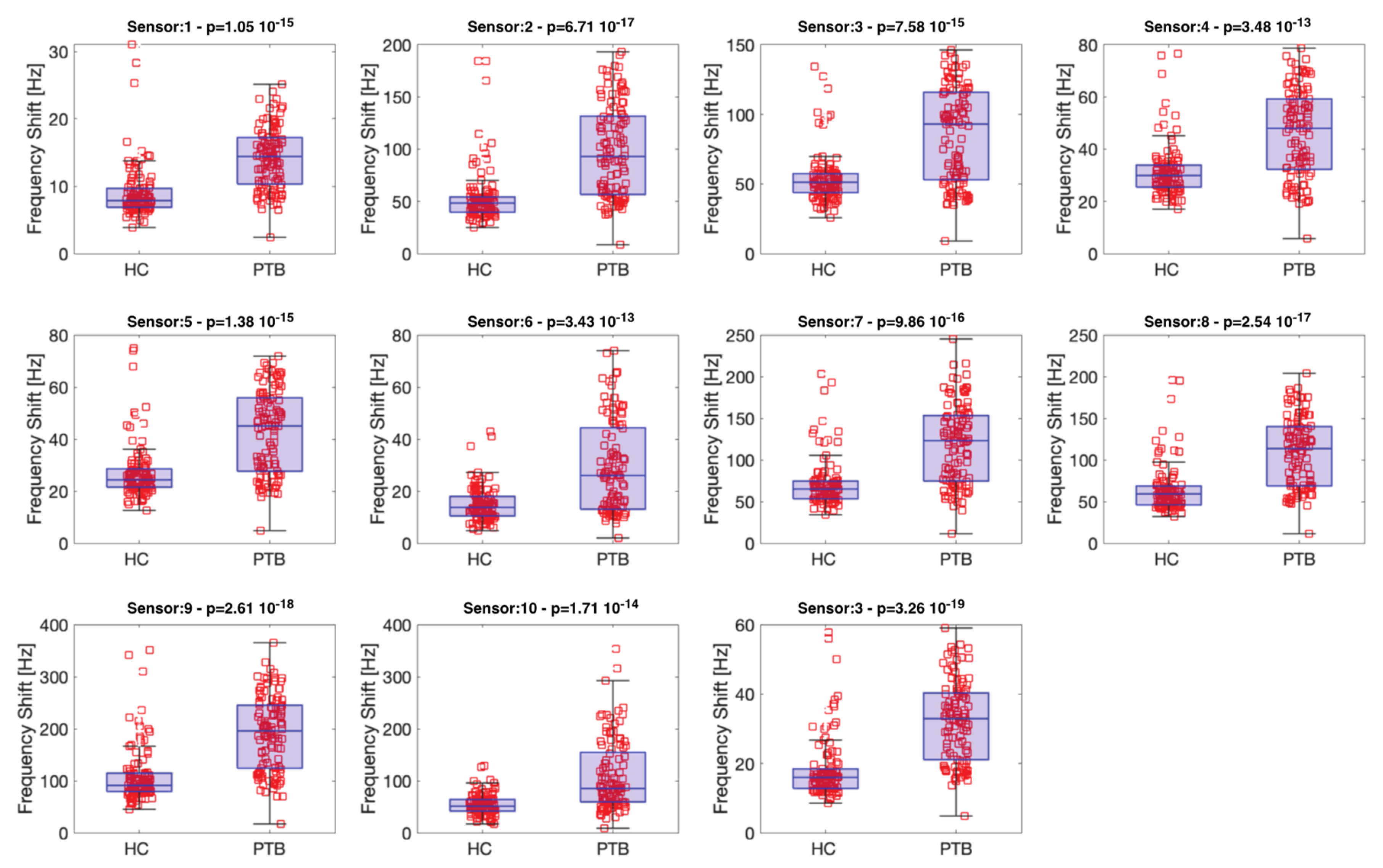 Biosensors 13 00570 g003 Biosensors 13 00570 g003