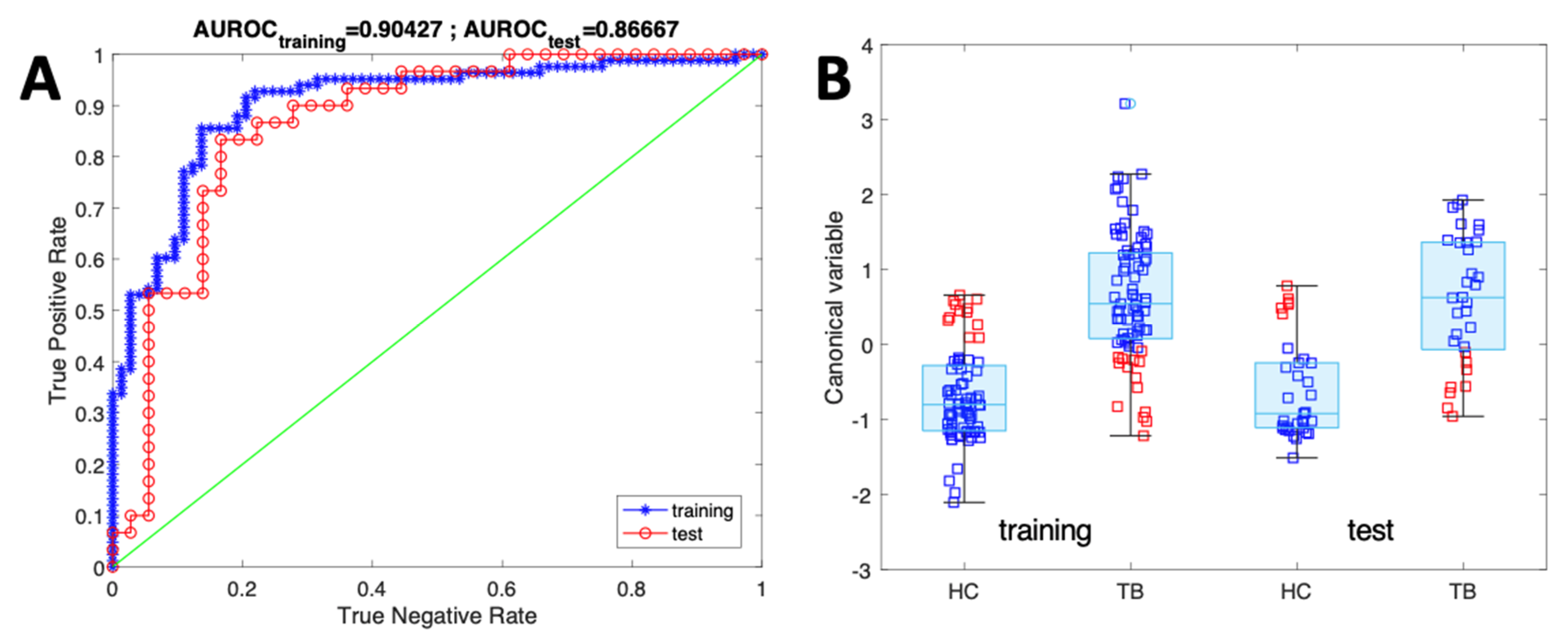 Biosensors 13 00570 g005 Biosensors 13 00570 g005