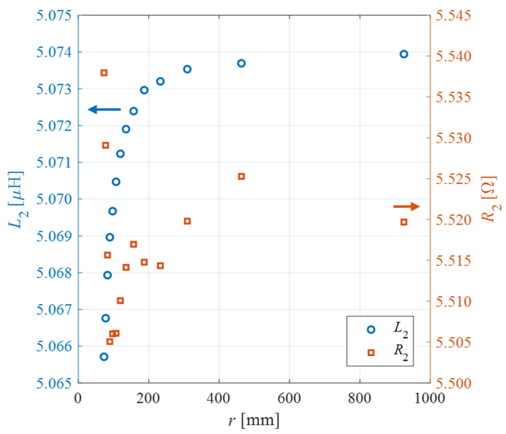 Biosensors 13 00572 g004