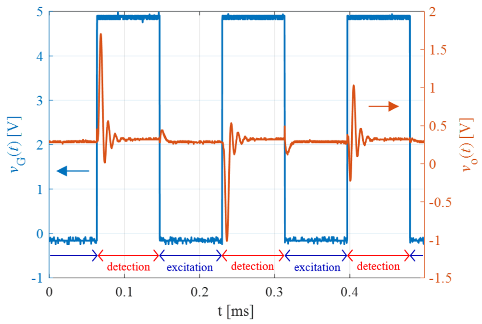 Biosensors 13 00572 g006