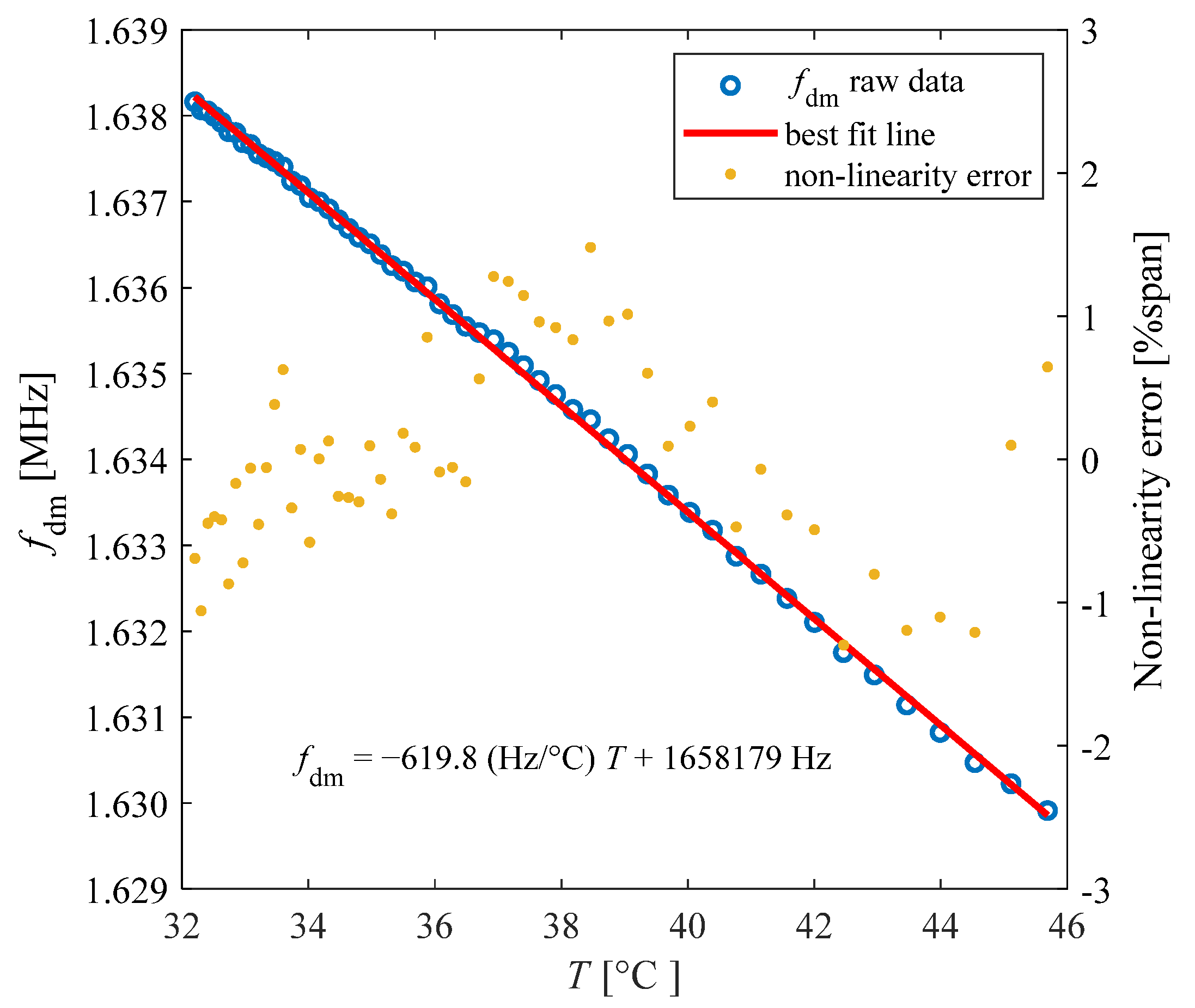 Biosensors 13 00572 g007
