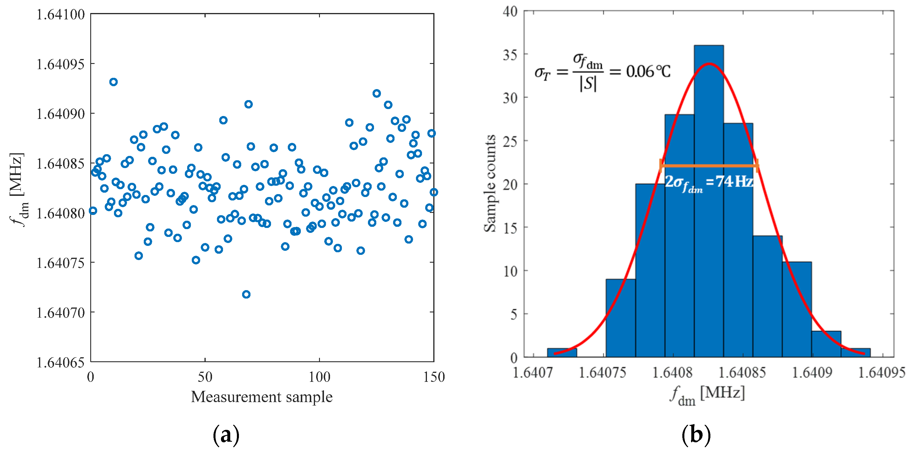 Biosensors 13 00572 g008