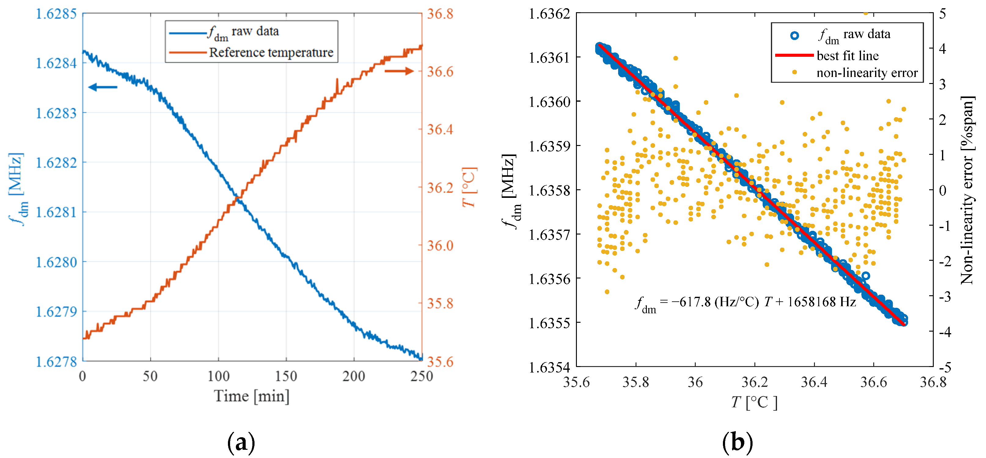 Biosensors 13 00572 g009