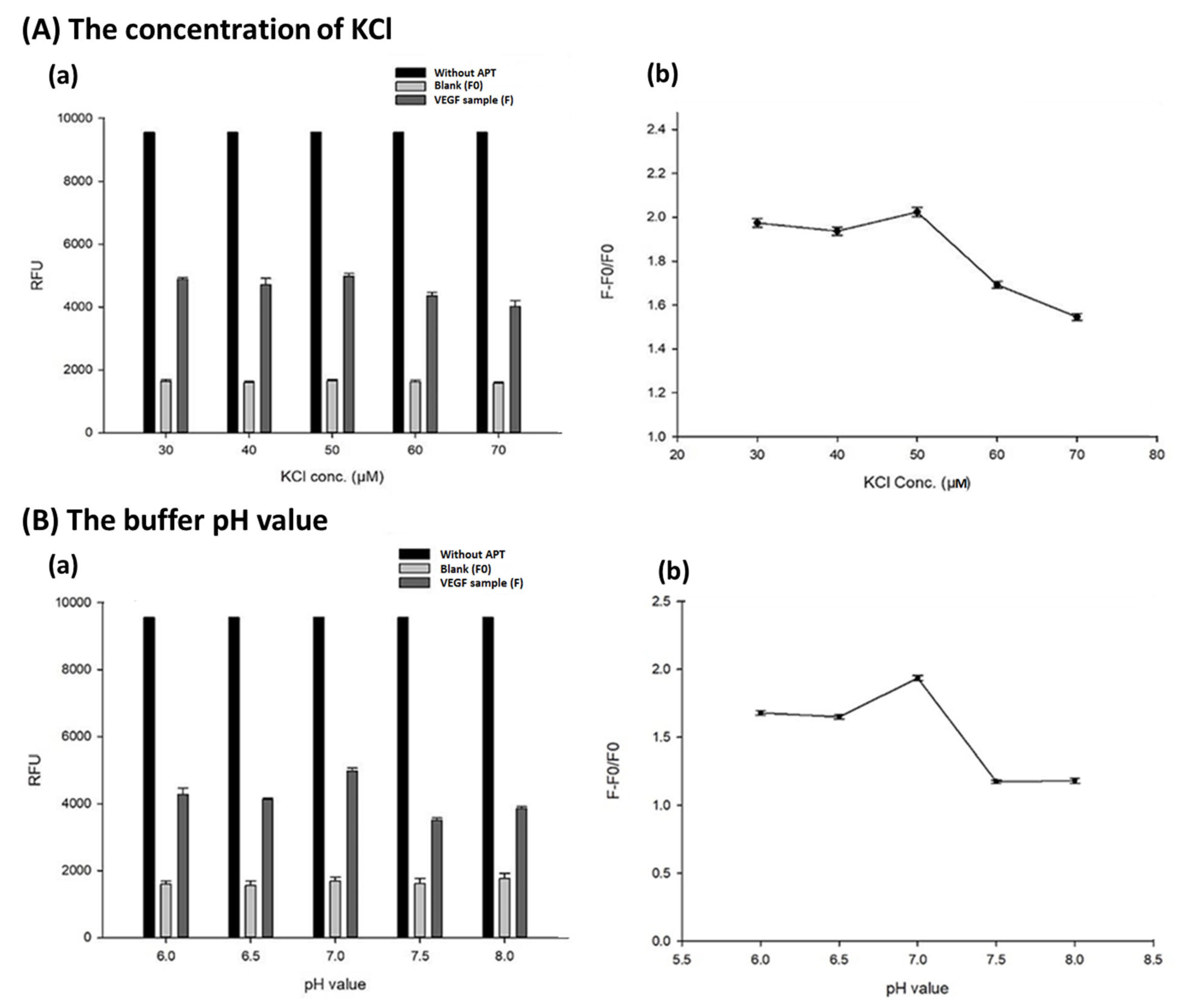 Biosensors 13 00574 g002