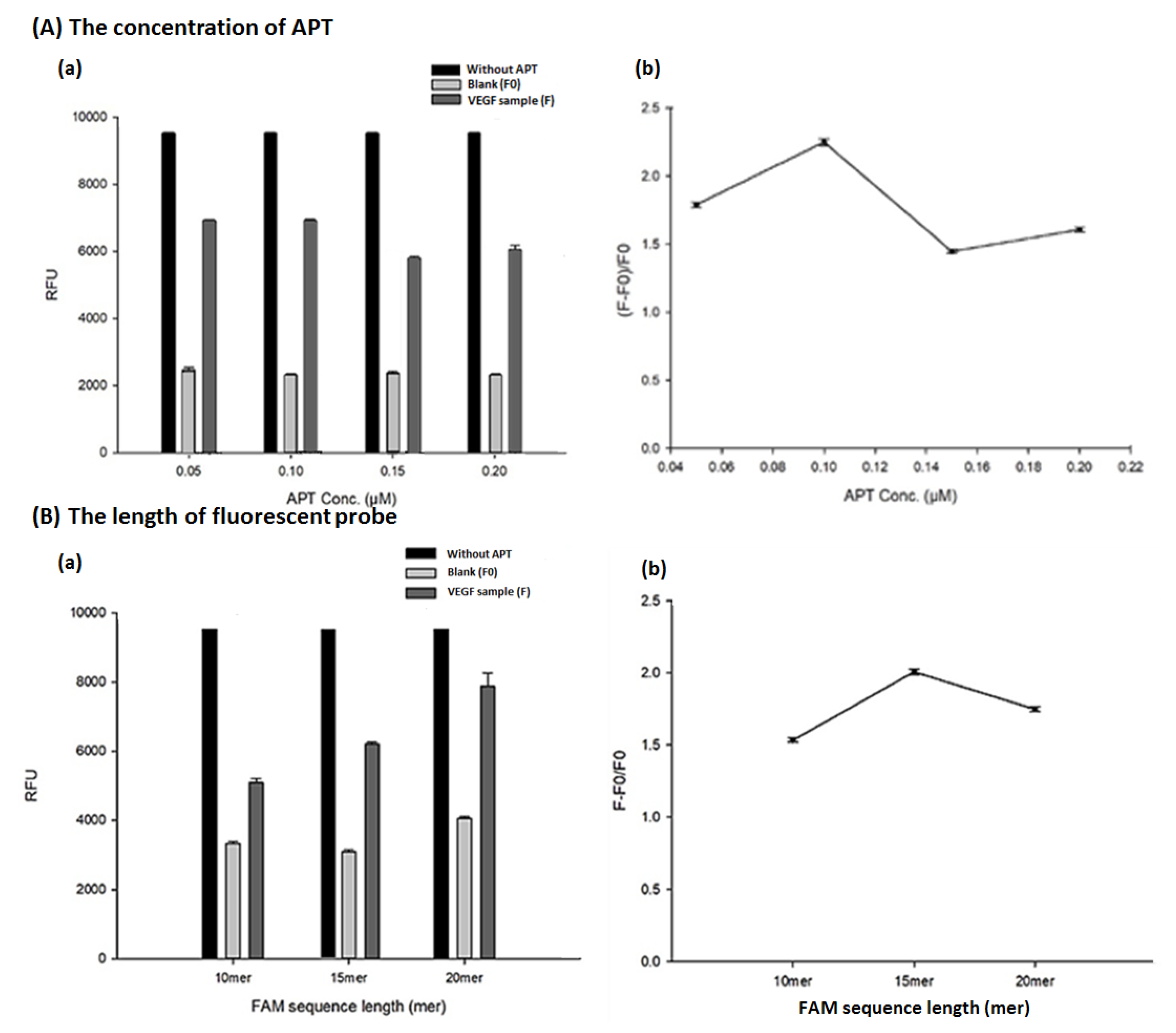Biosensors 13 00574 g003