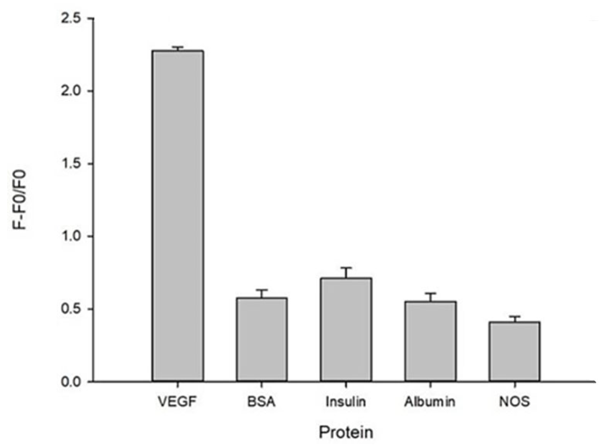 Biosensors 13 00574 g005