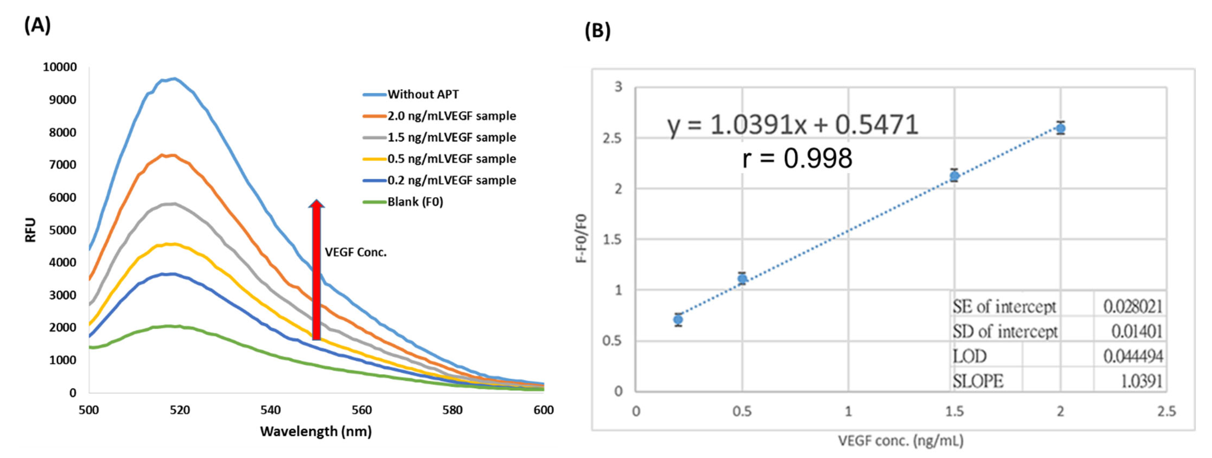Biosensors 13 00574 g006