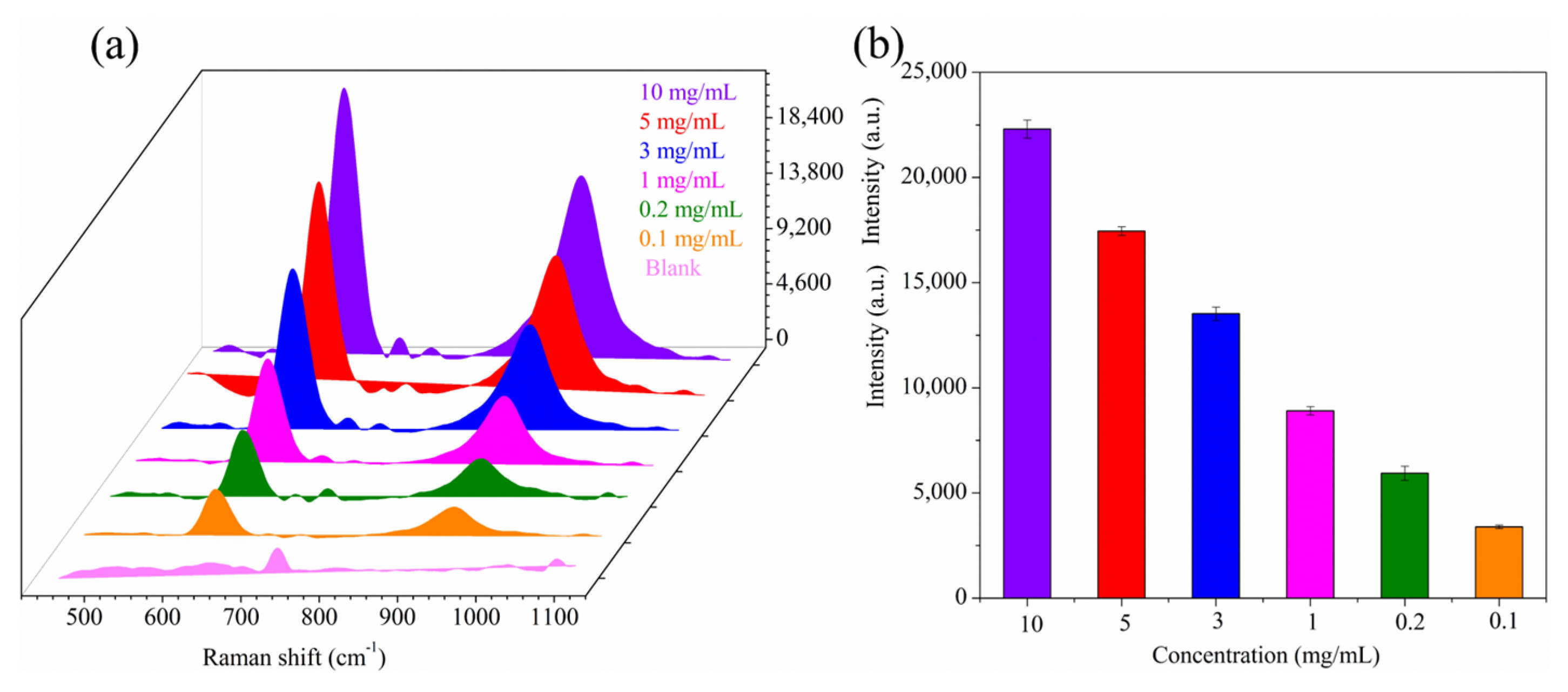 Biosensors 13 00575 g004