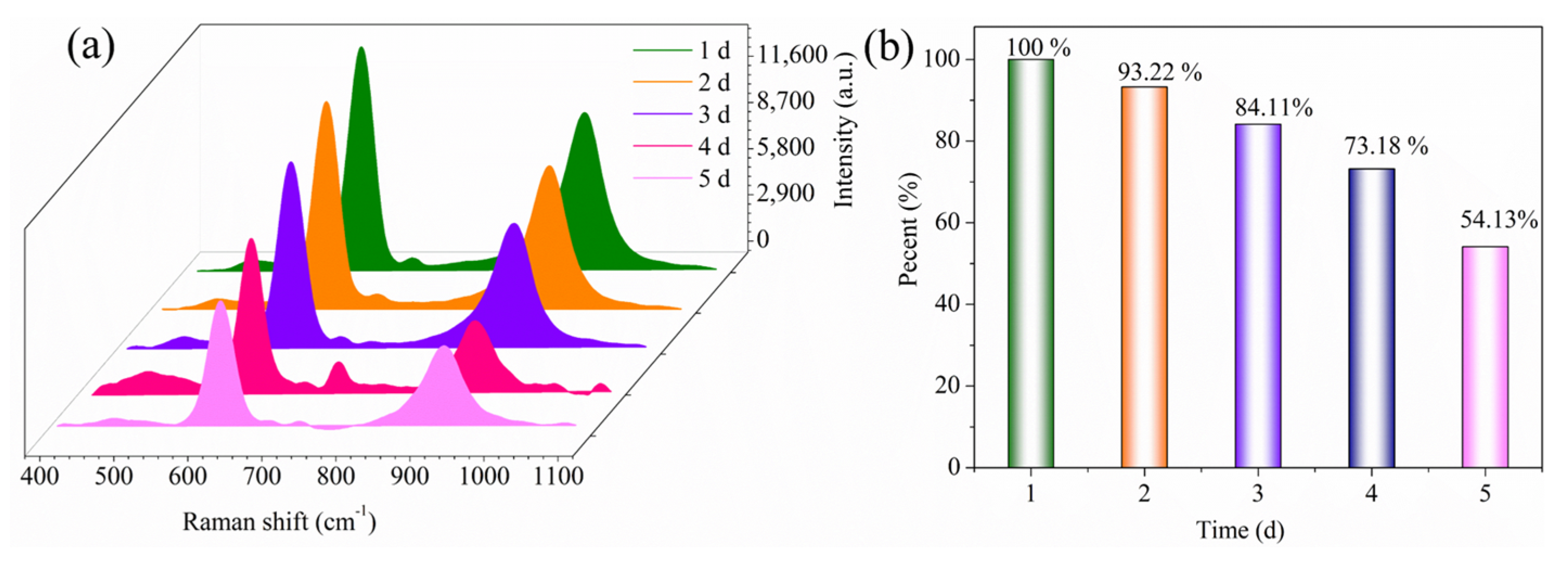 Biosensors 13 00575 g006